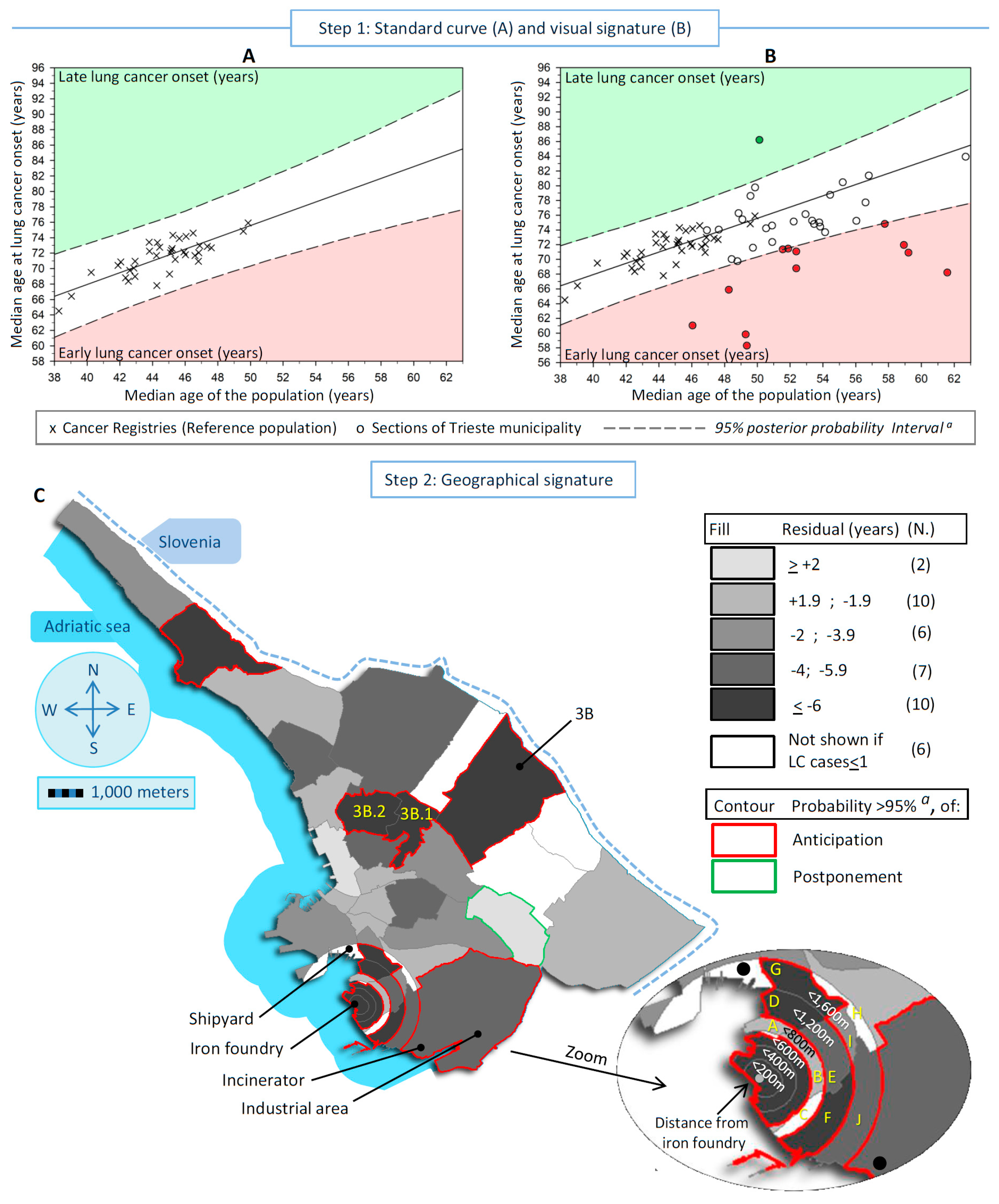 Cancers 16 01189 g002
