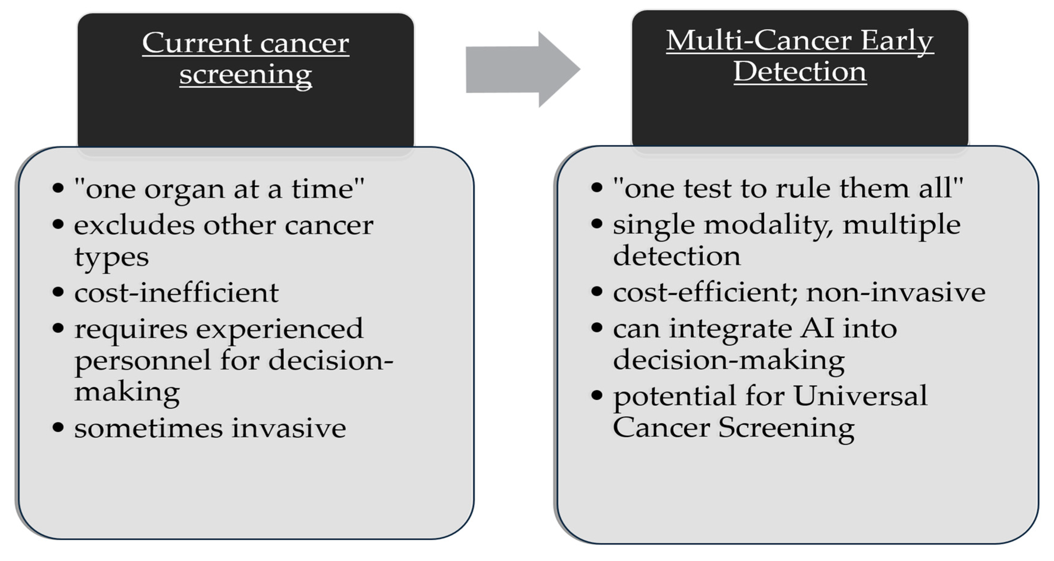 Cancers 16 01191 g001