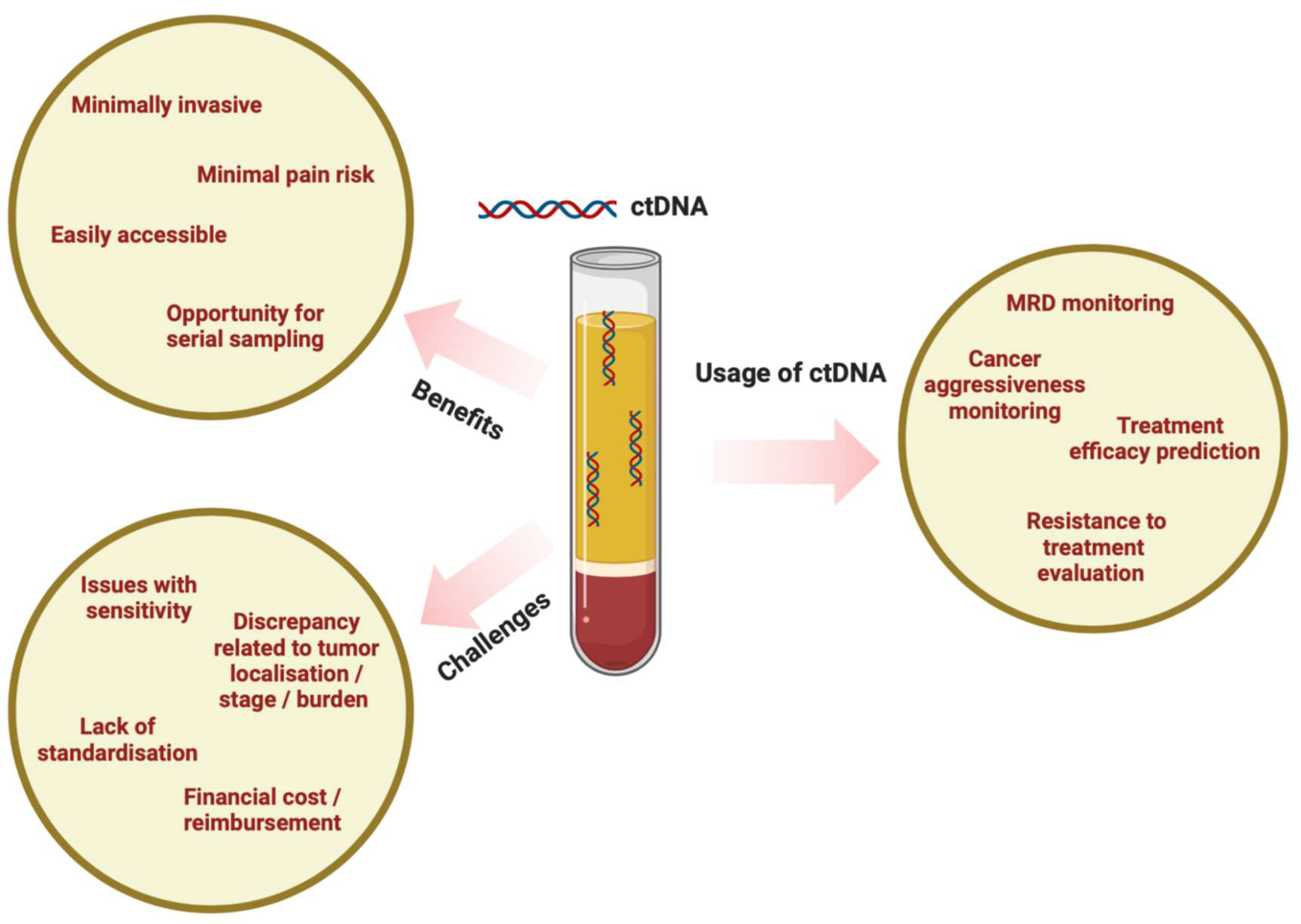 Cancers 16 01197 g002