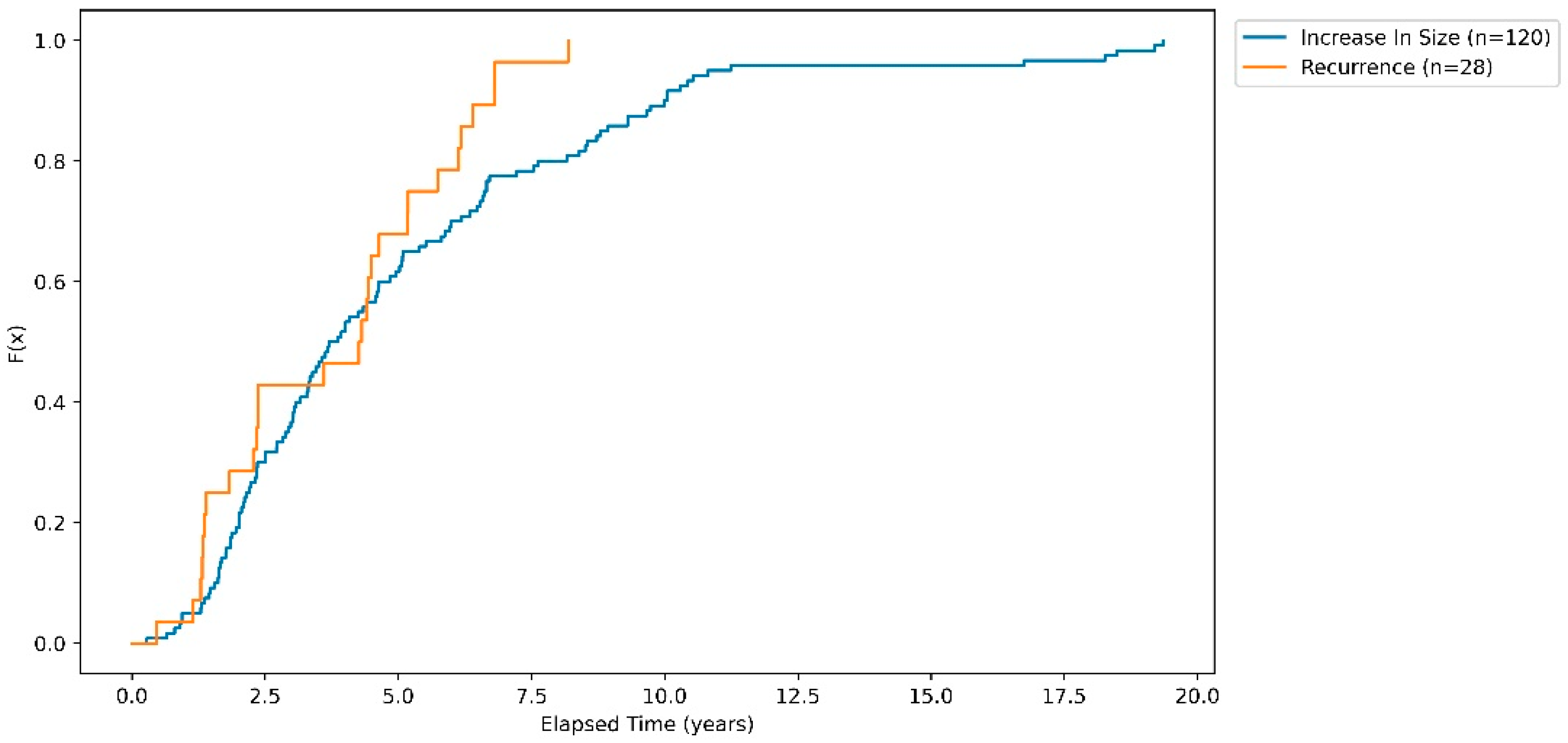 Cancers 16 01199 g002