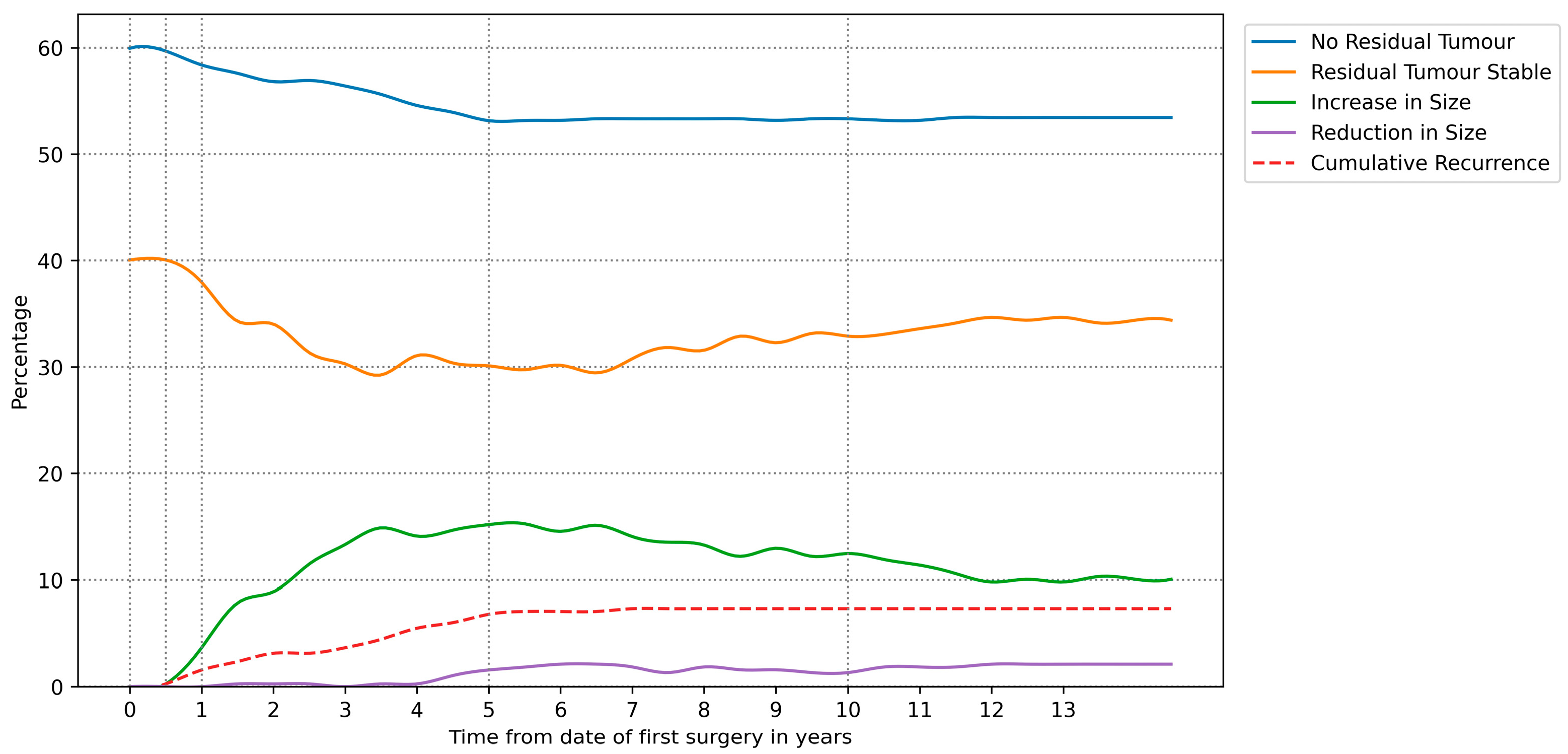 Cancers 16 01199 g003