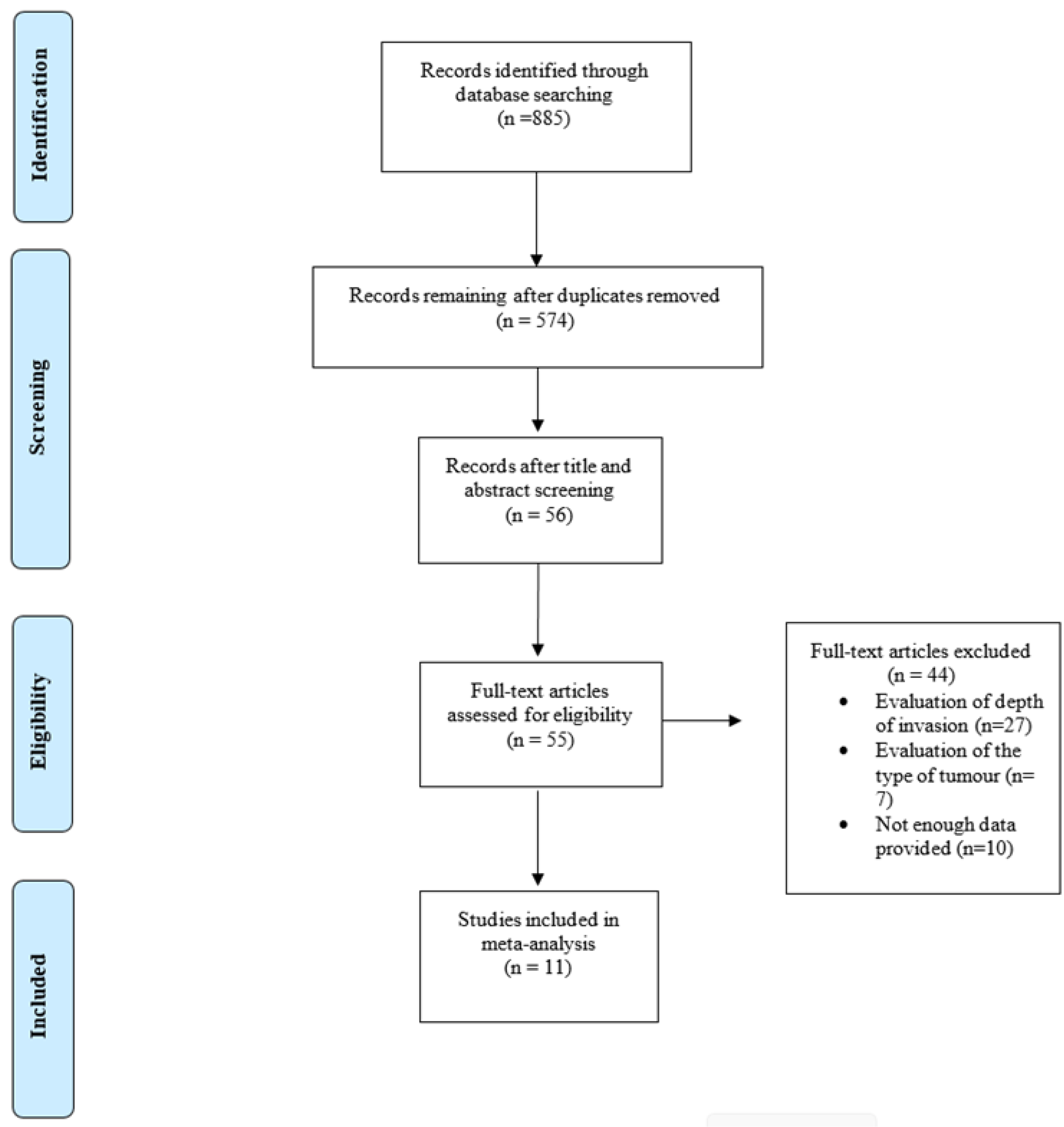 Cancers 16 01200 g001 Cancers 16 01200 g001