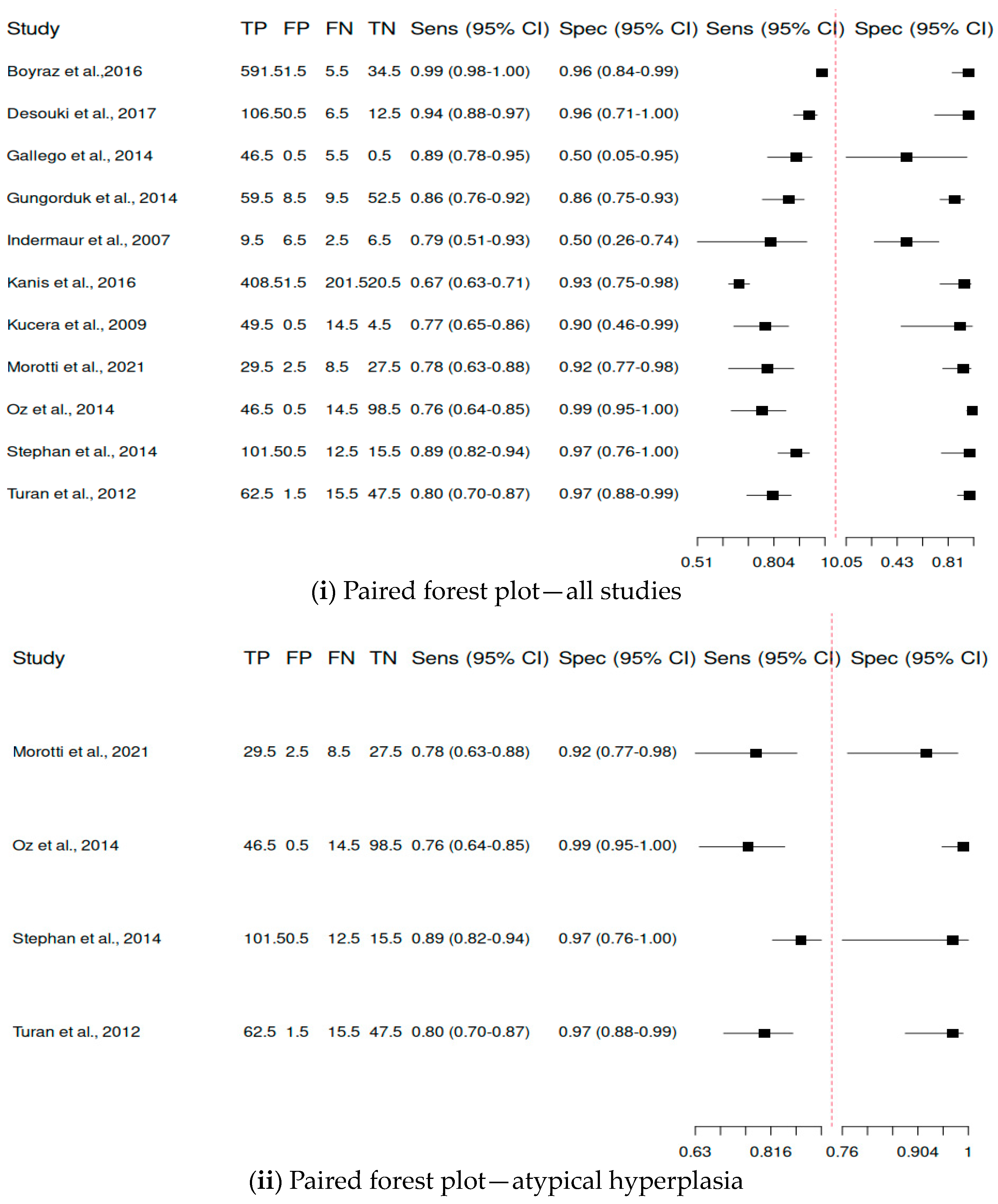 Cancers 16 01200 g002a Cancers 16 01200 g002a