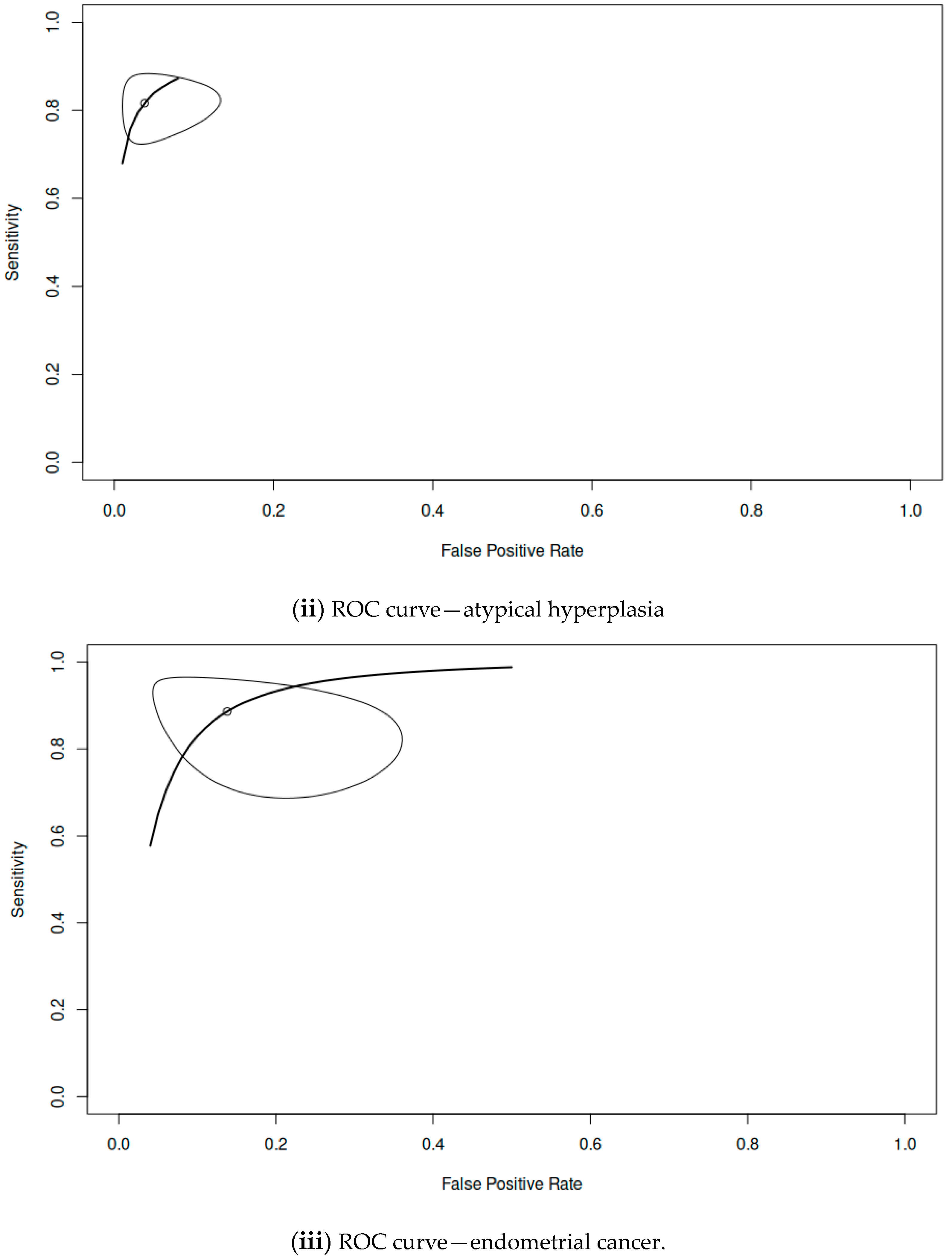 Cancers 16 01200 g003b Cancers 16 01200 g003b