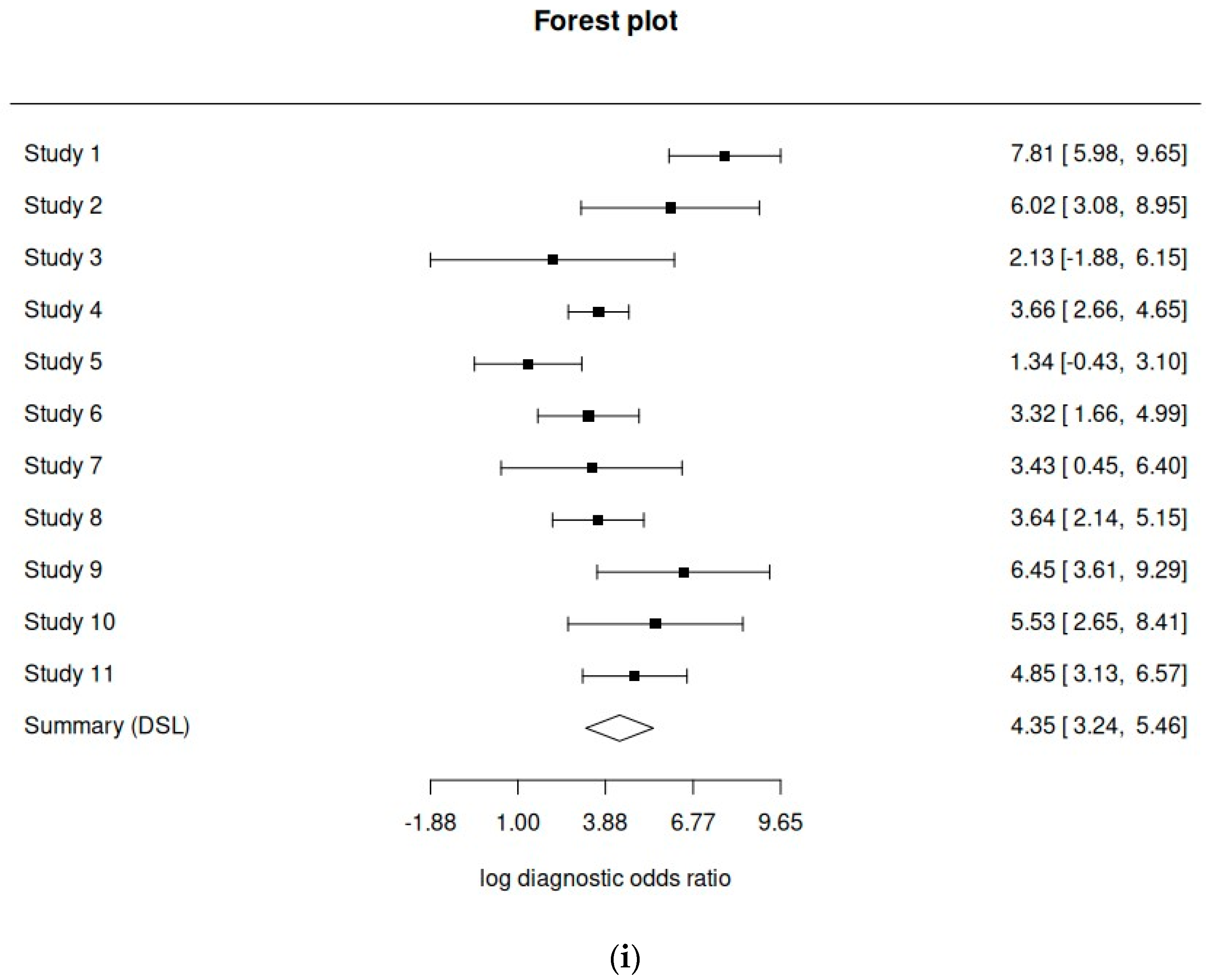 Cancers 16 01200 g005a Cancers 16 01200 g005a