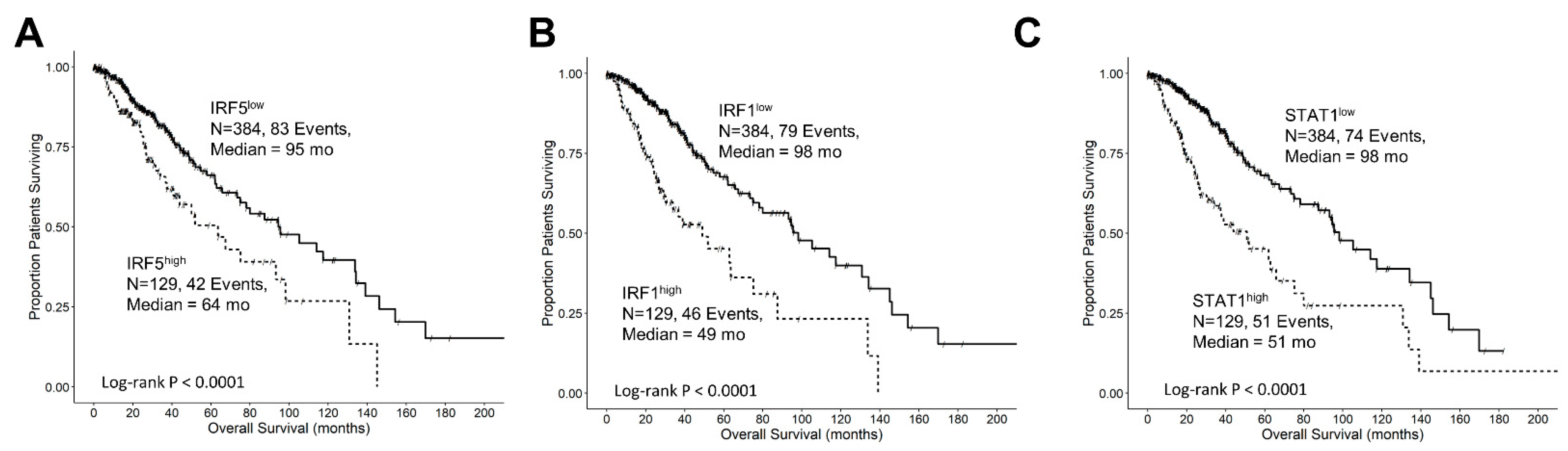 Cancers 16 01202 g003