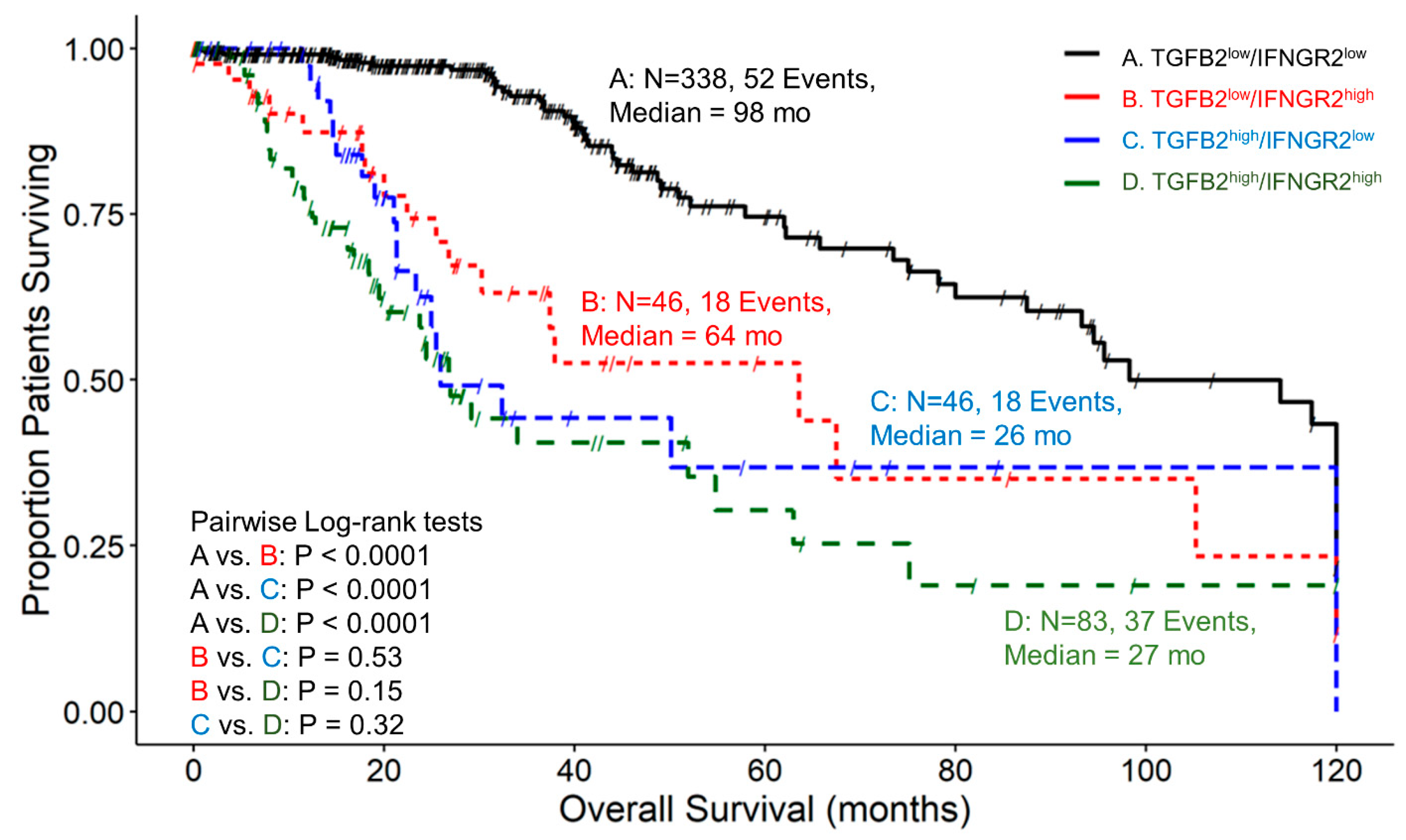 Cancers 16 01202 g004