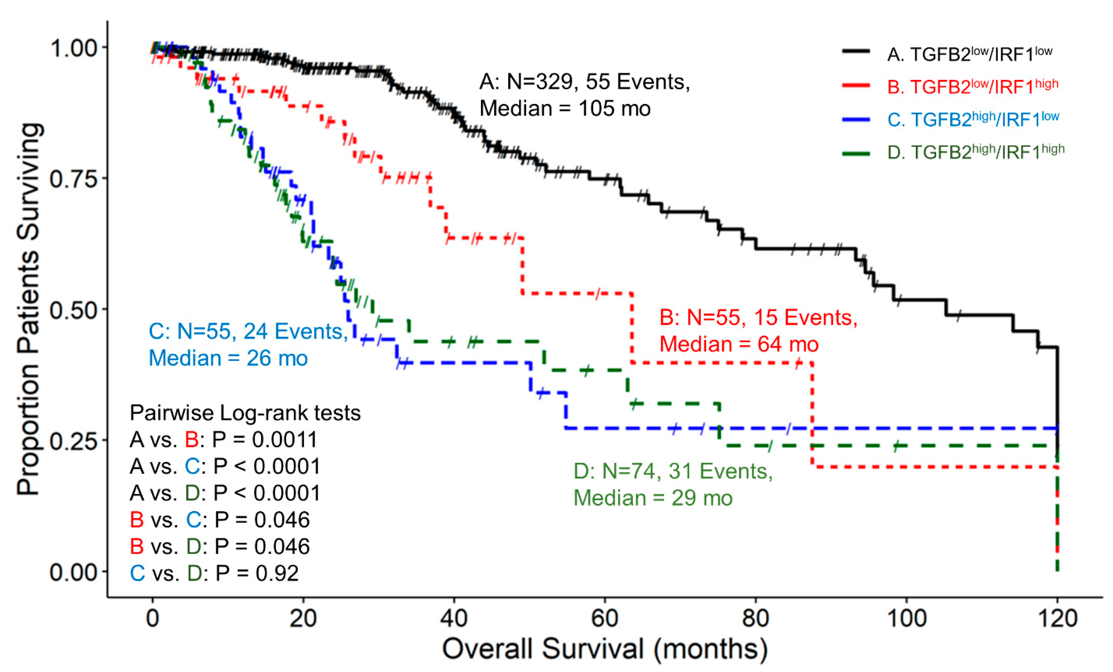 Cancers 16 01202 g006