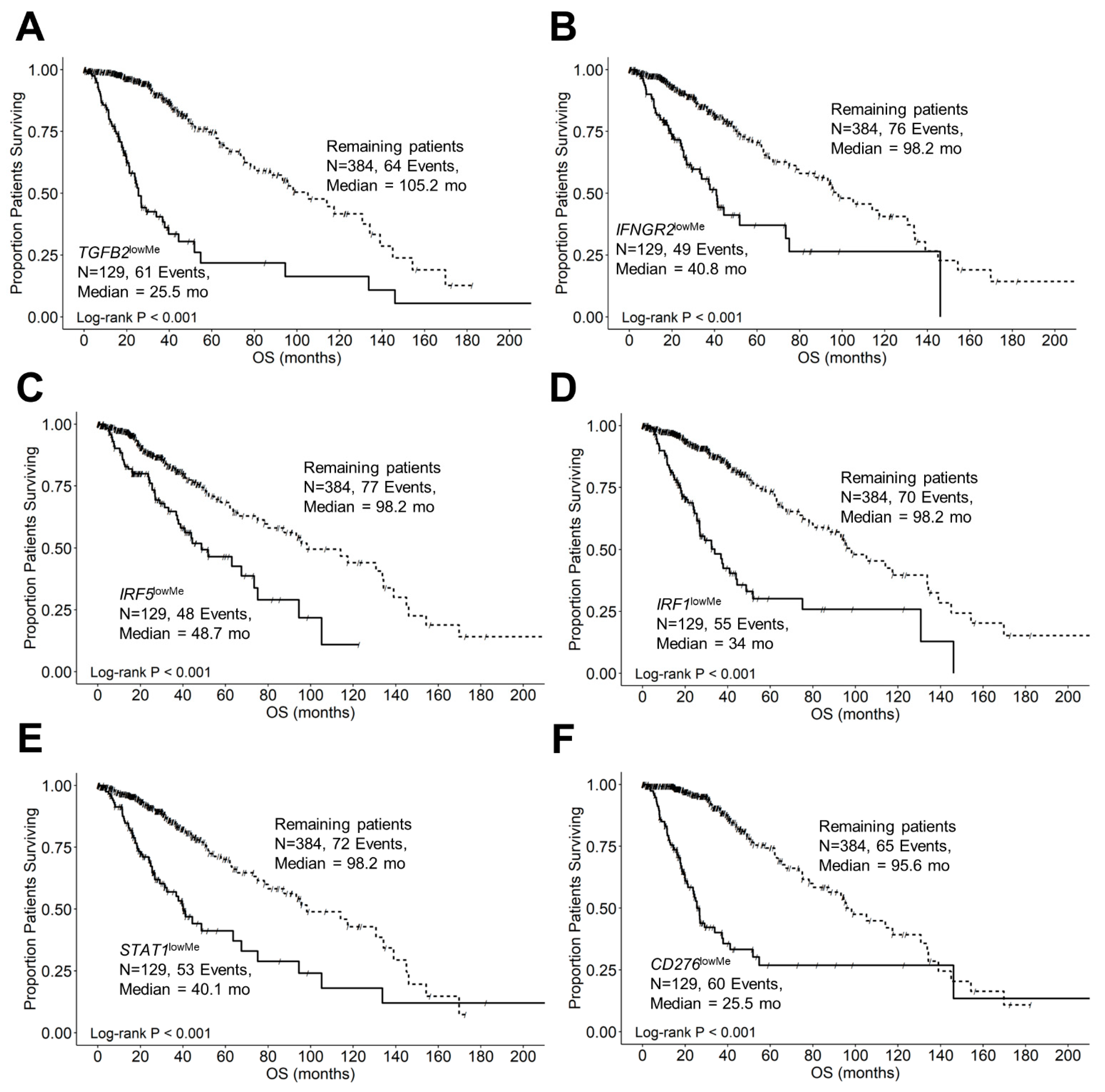 Cancers 16 01202 g010