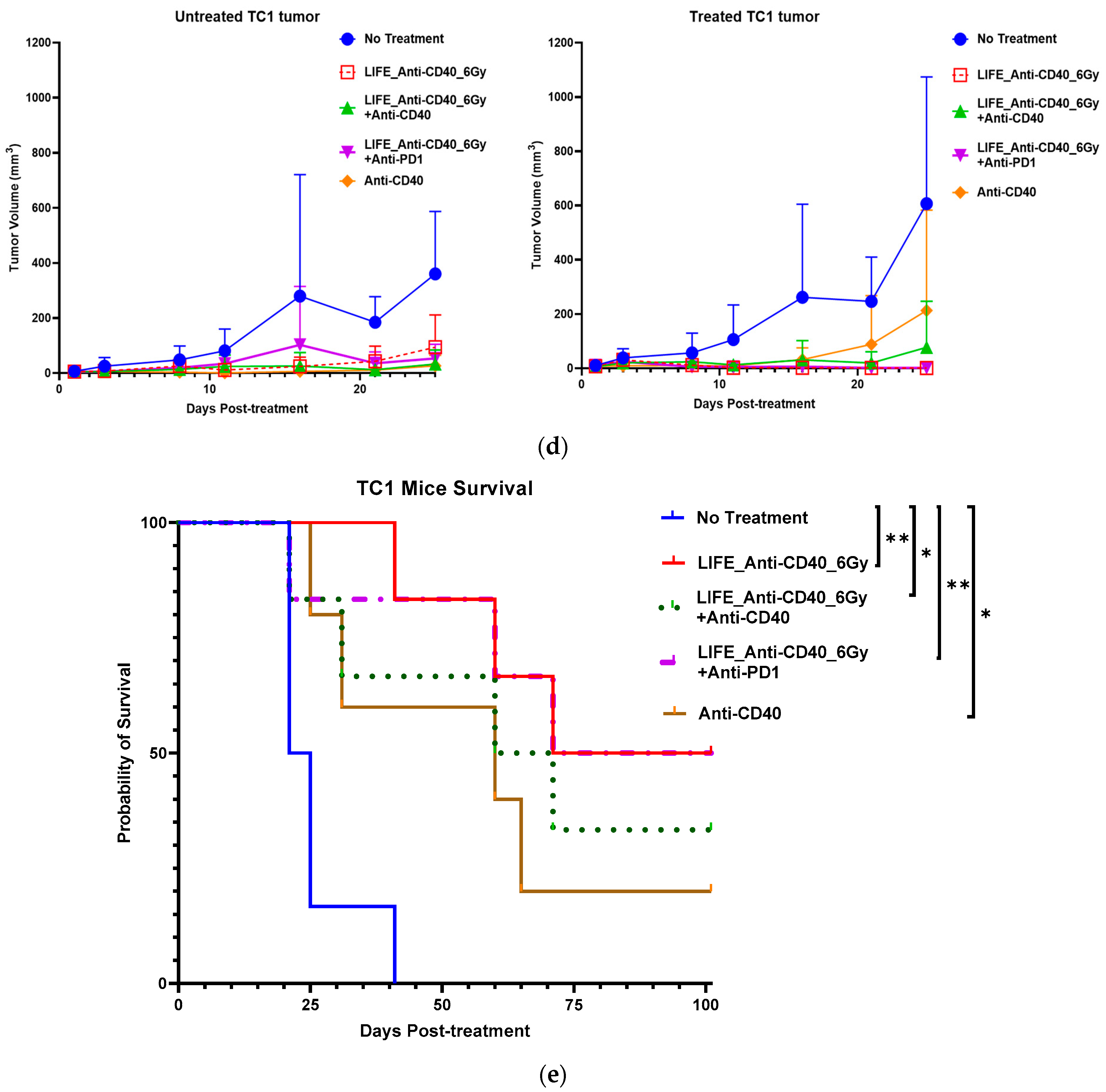 Cancers 16 01212 g004b