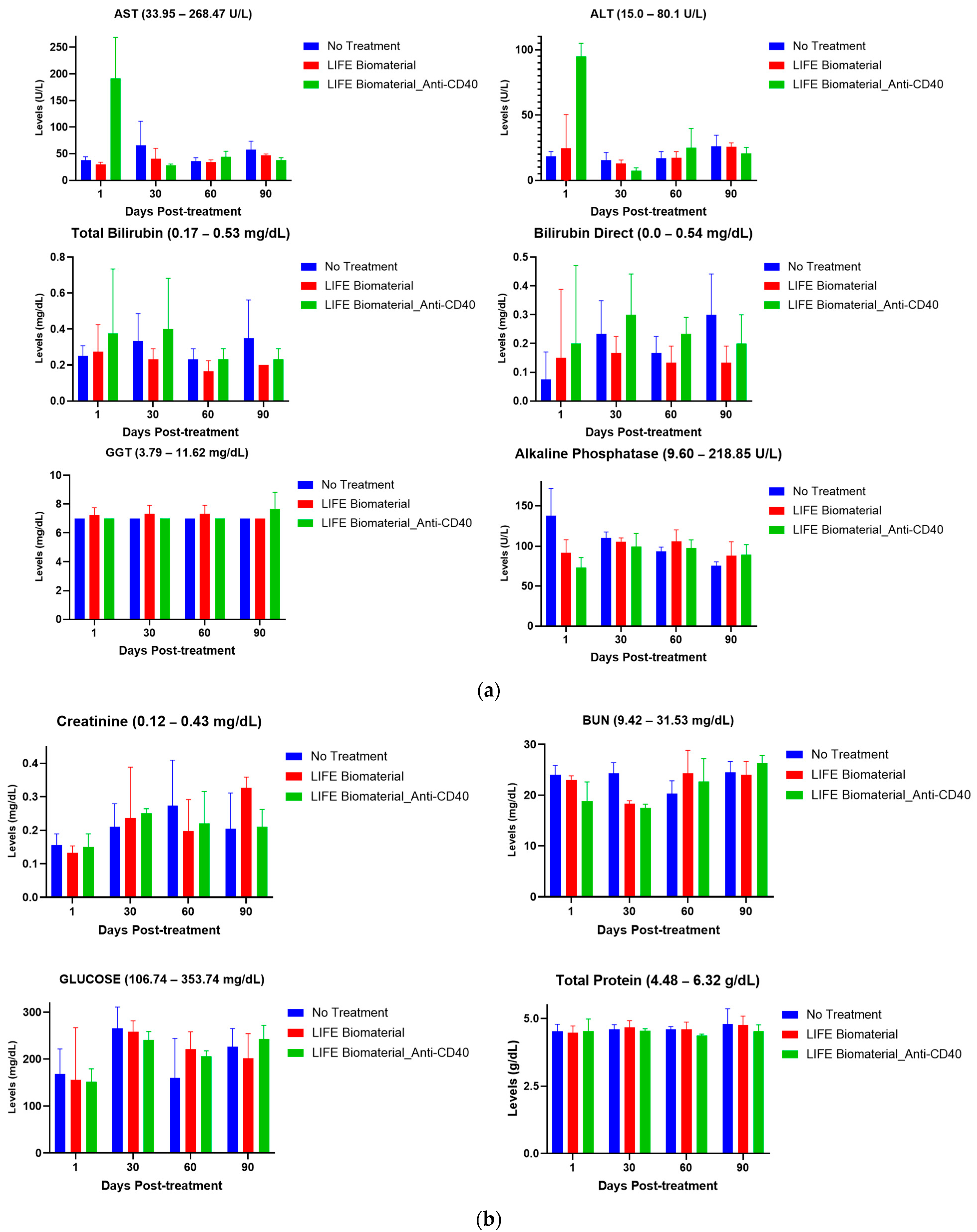 Cancers 16 01212 g005a
