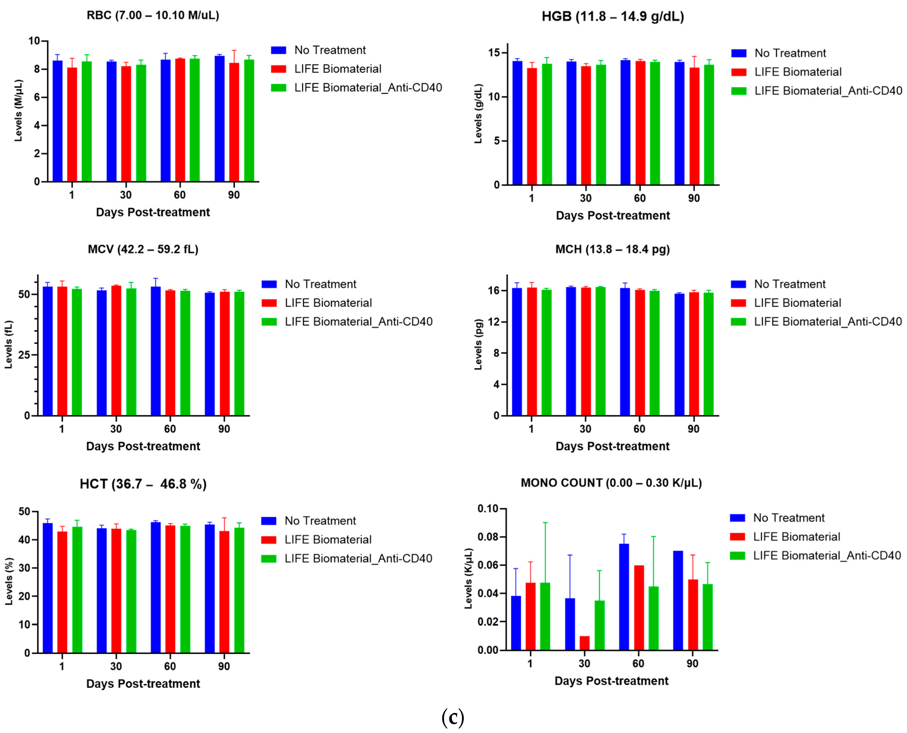 Cancers 16 01212 g005b