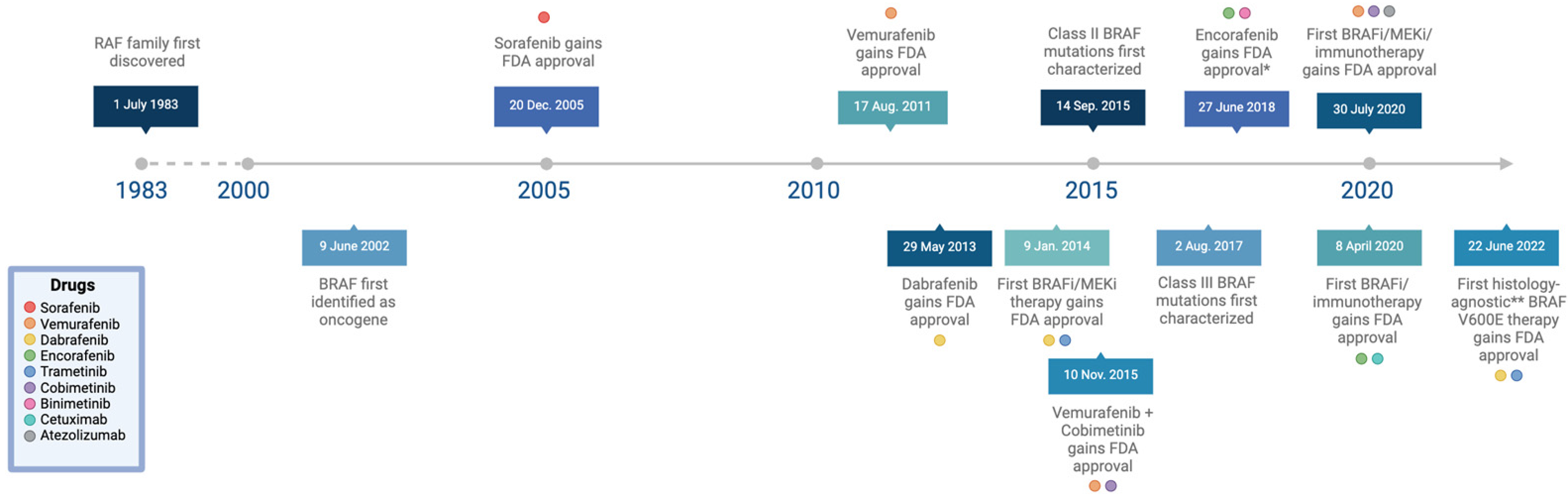 Cancers 16 01215 g003 Cancers 16 01215 g003