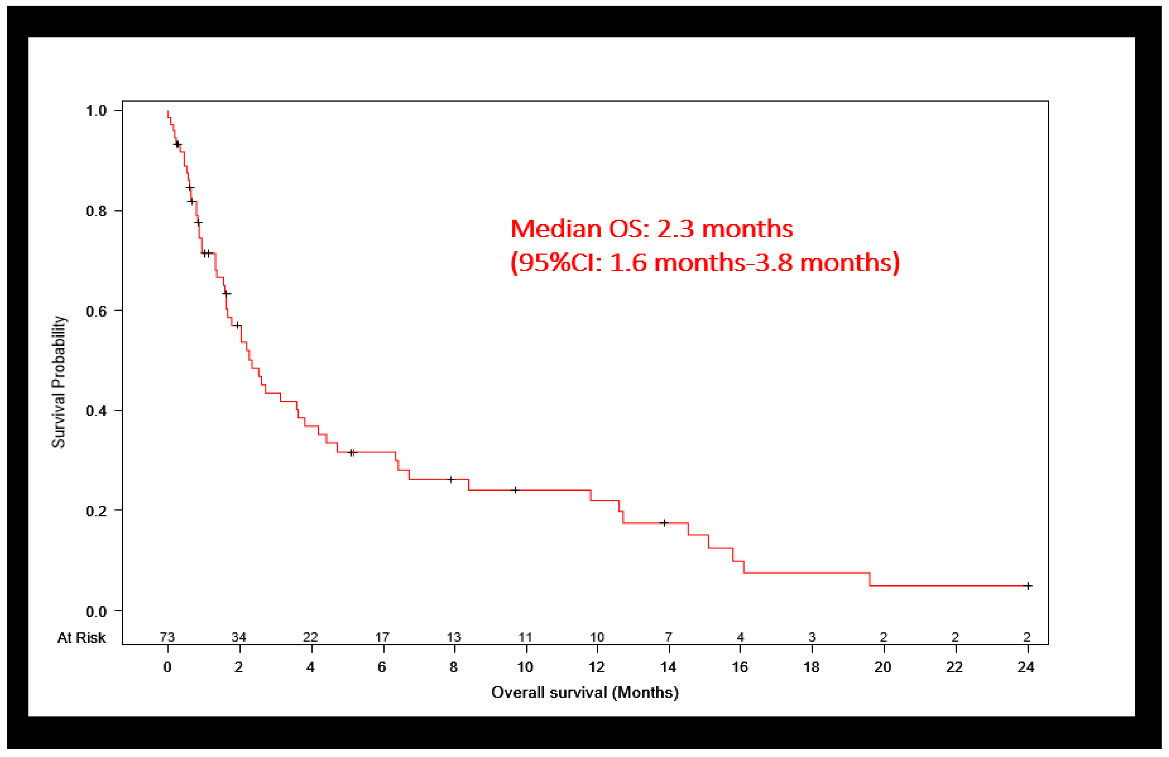 Cancers 16 01221 g002
