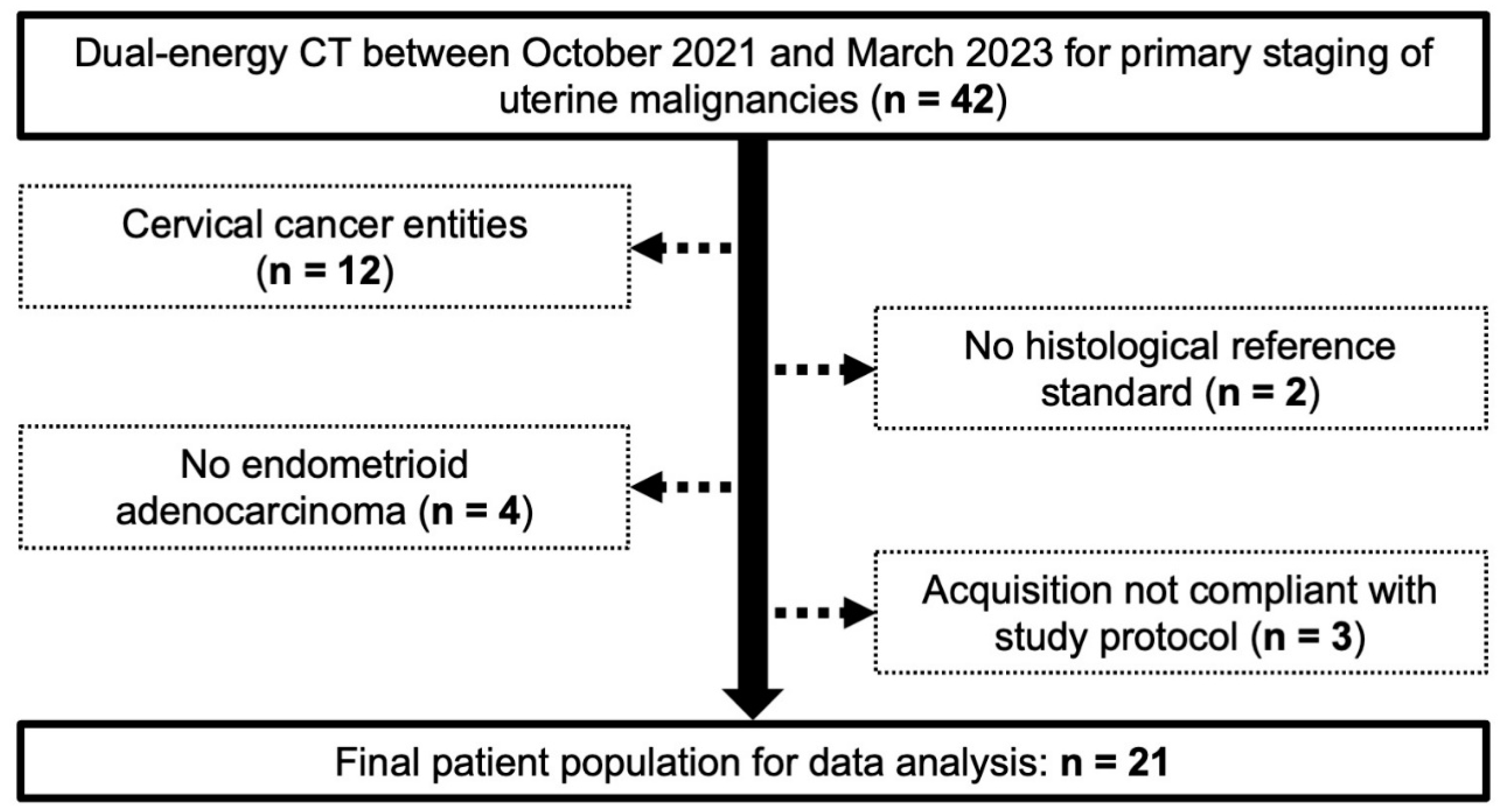 Cancers 16 01229 g001