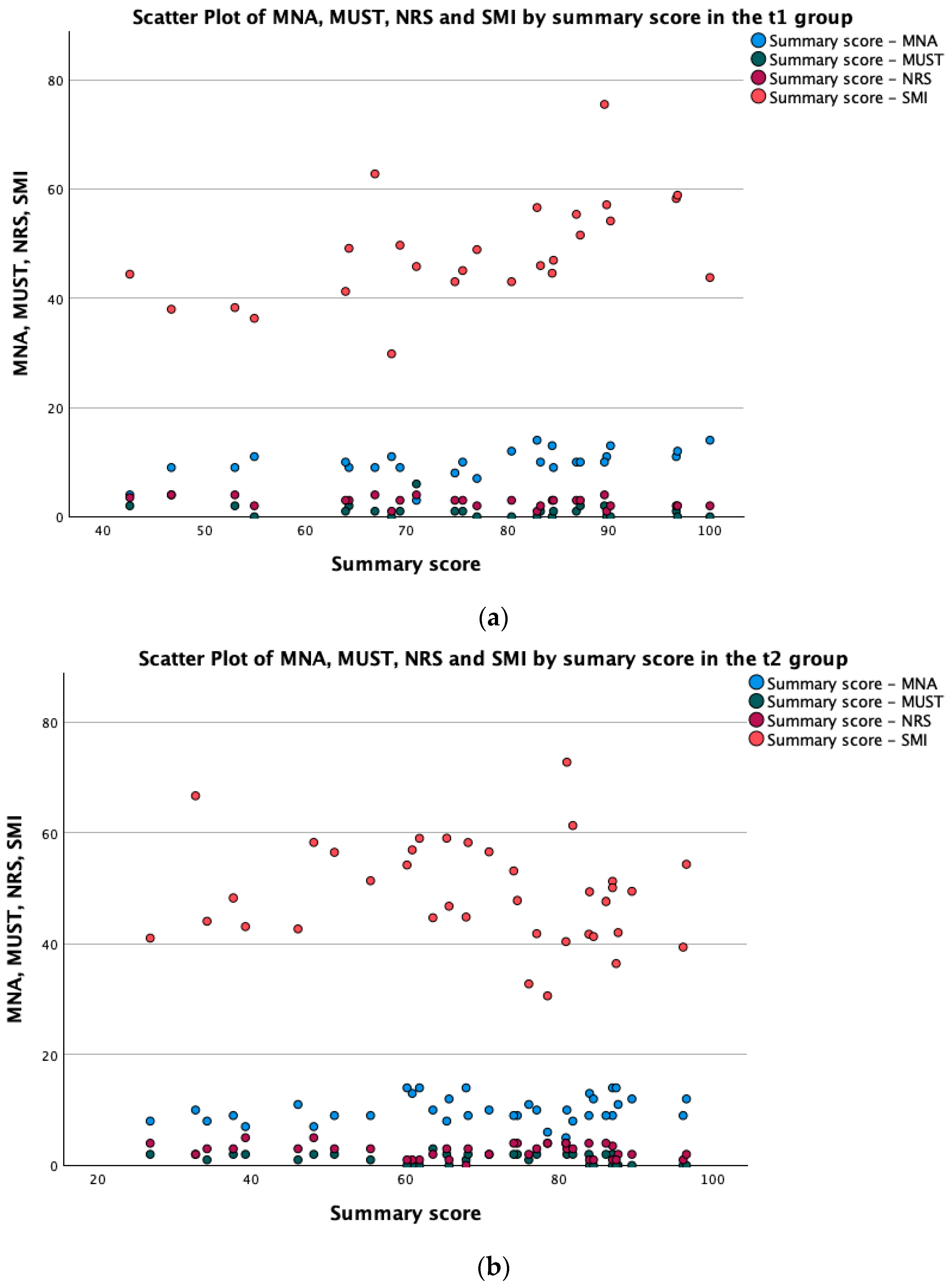 Cancers 16 01232 g003