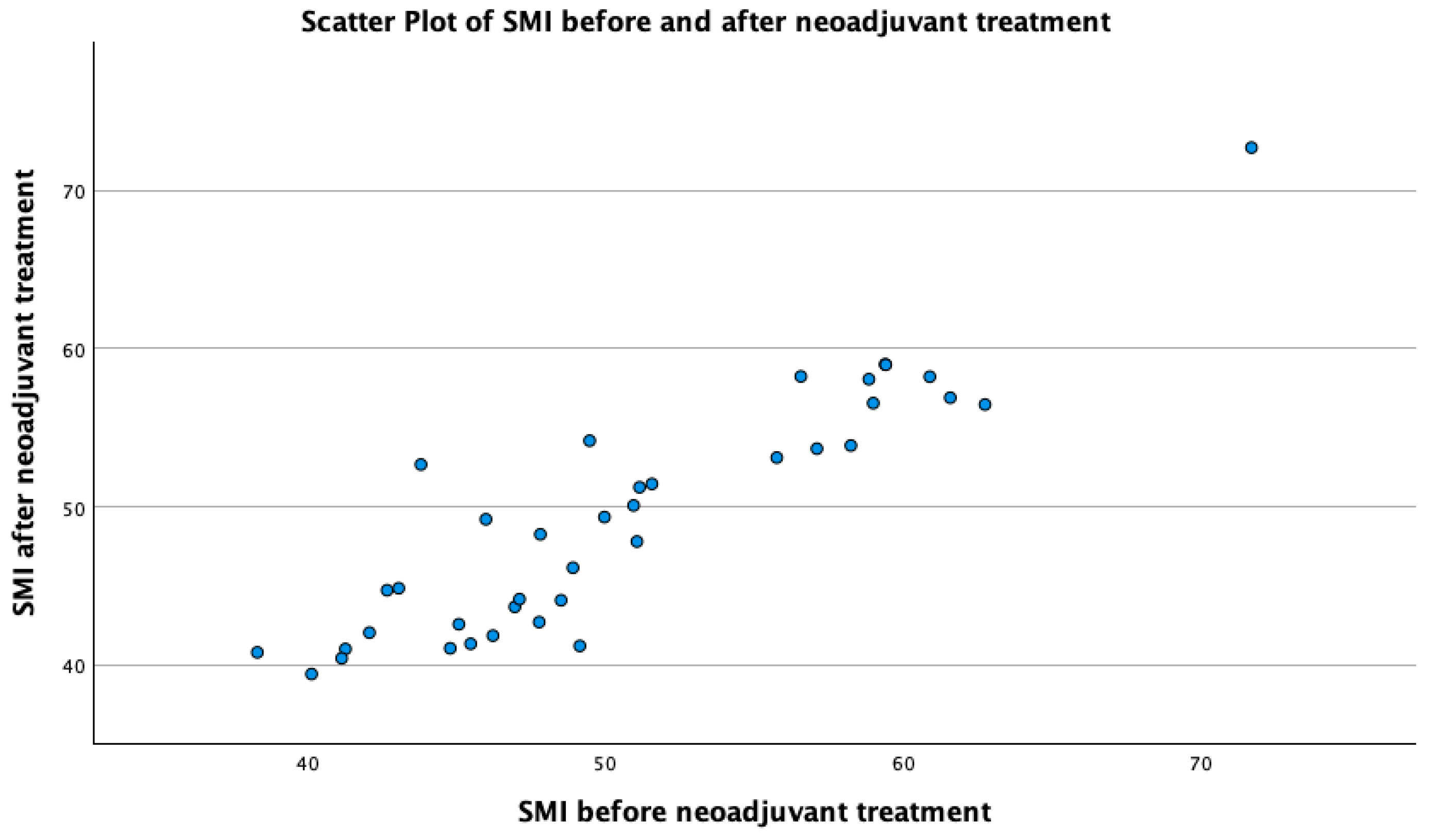 Cancers 16 01232 g004