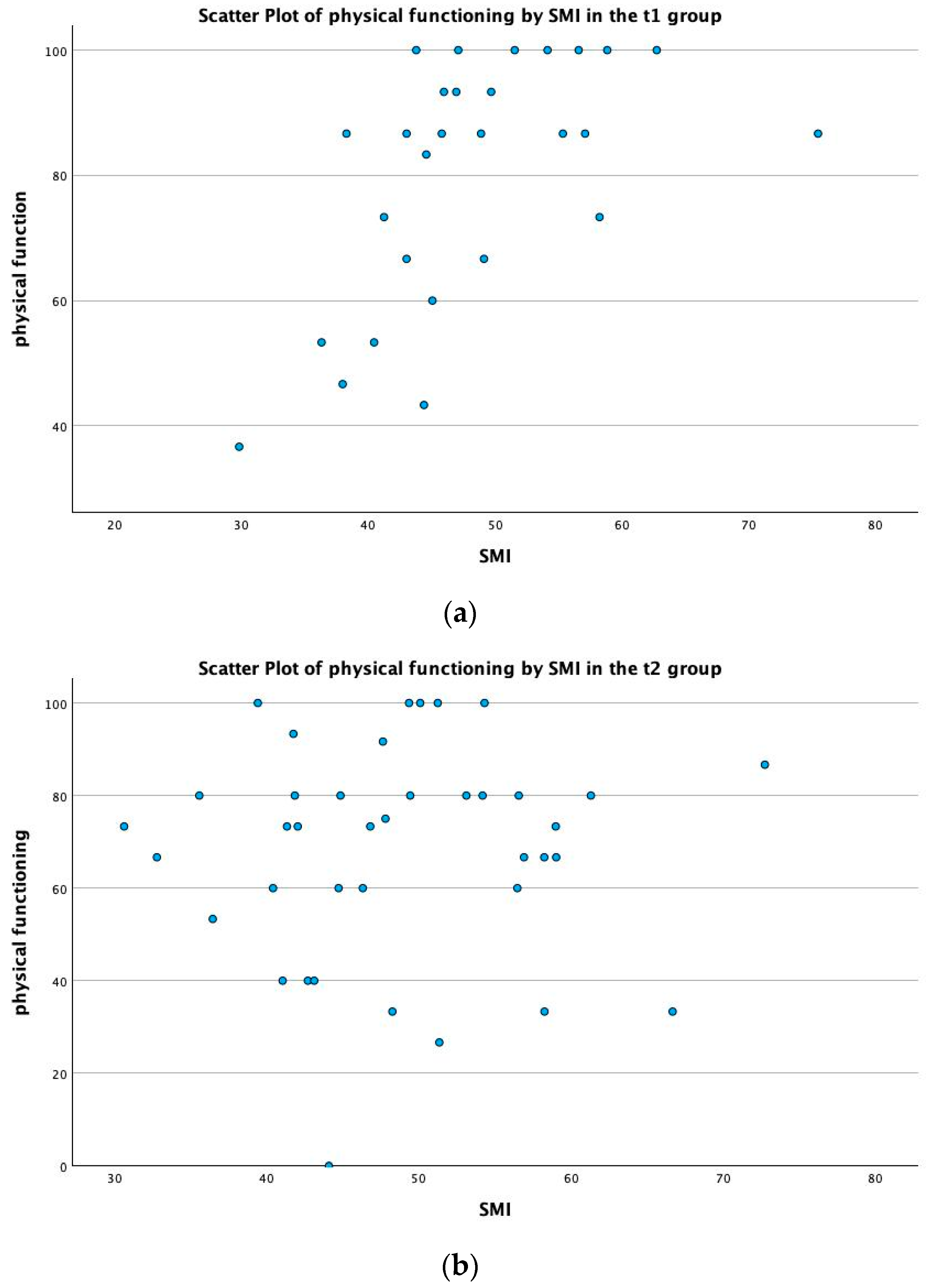 Cancers 16 01232 g005