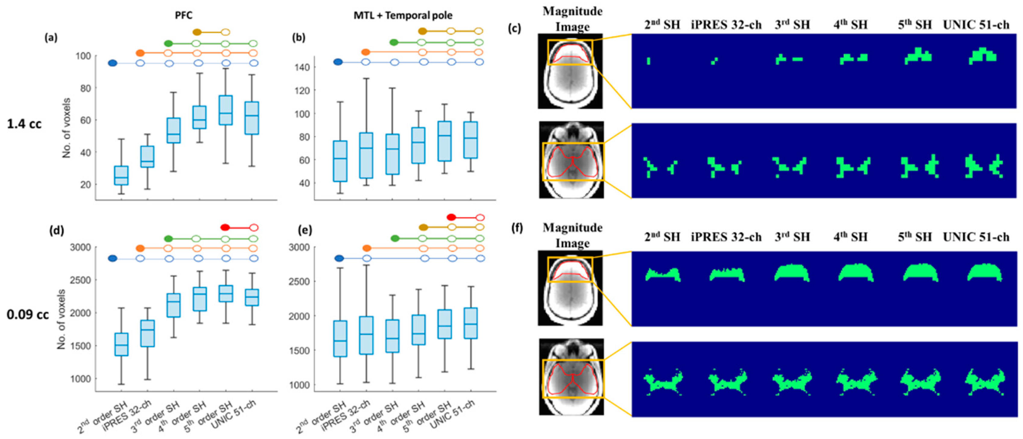 Cancers 16 01233 g004