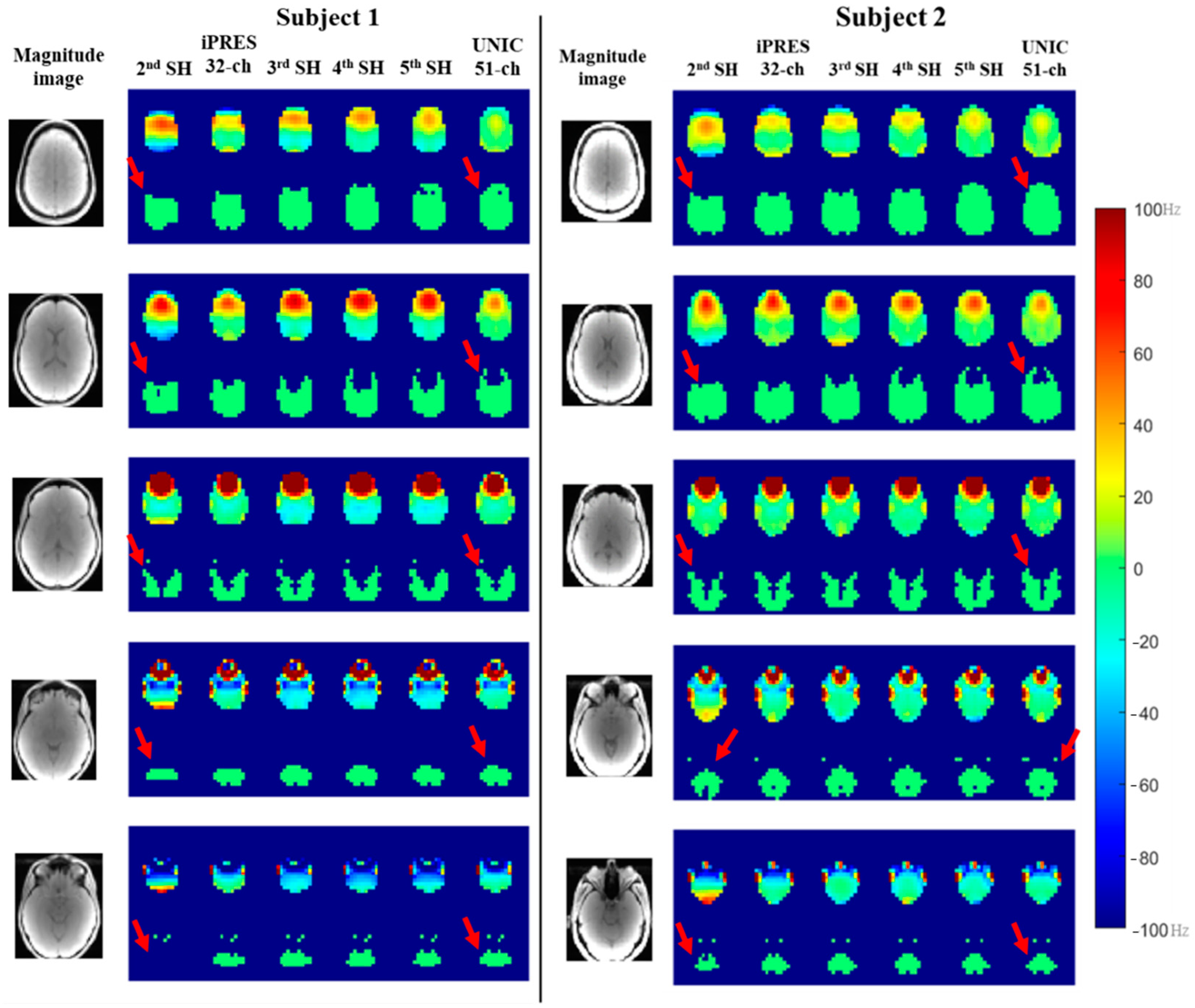 Cancers 16 01233 g005