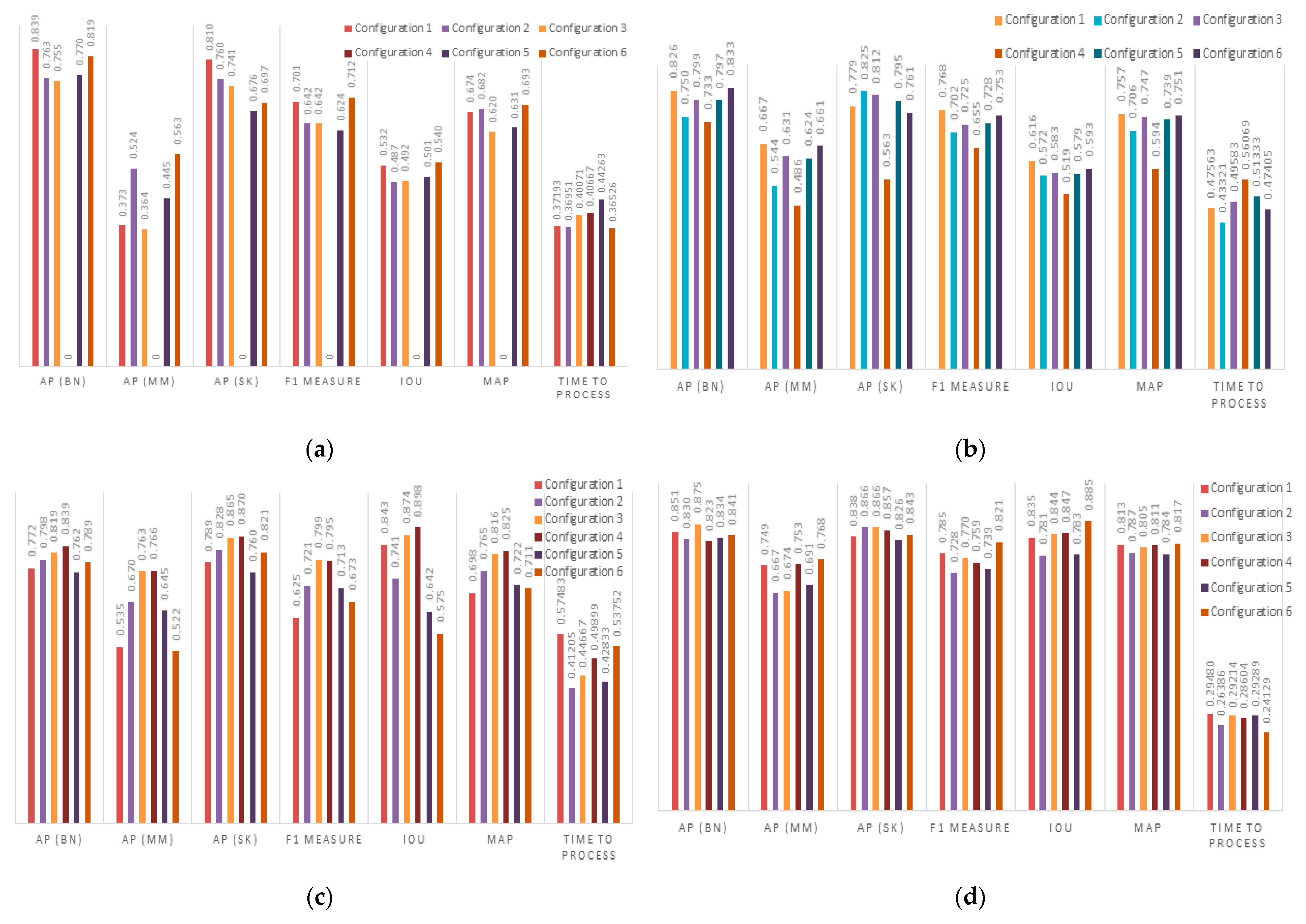 Cancers 16 01246 g008