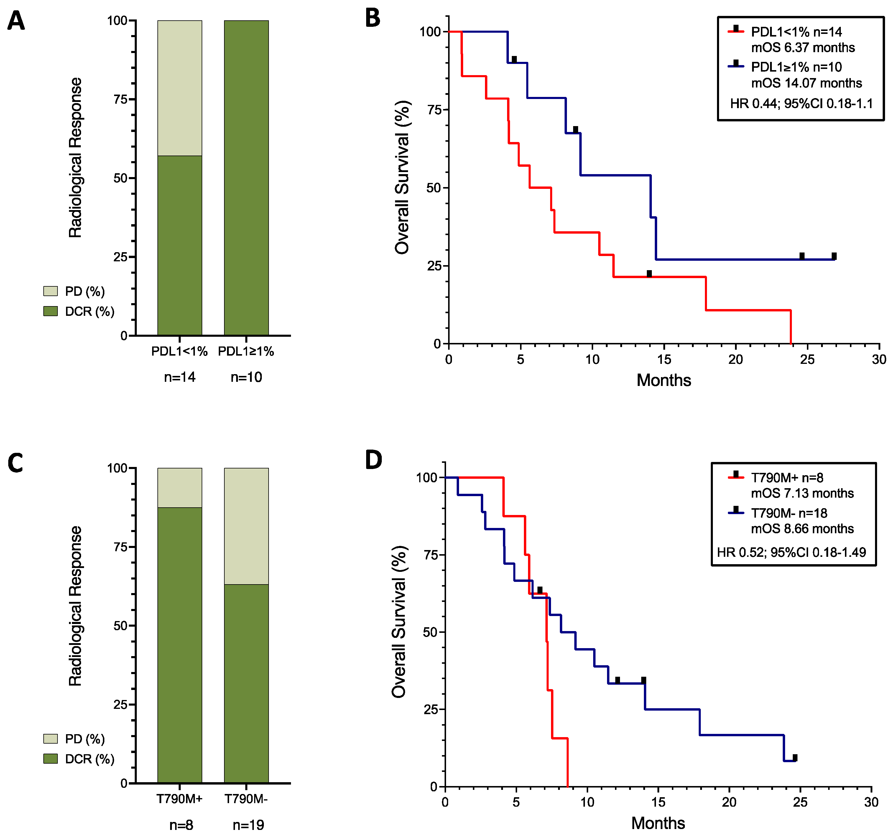 Cancers 16 01249 g002 Cancers 16 01249 g002