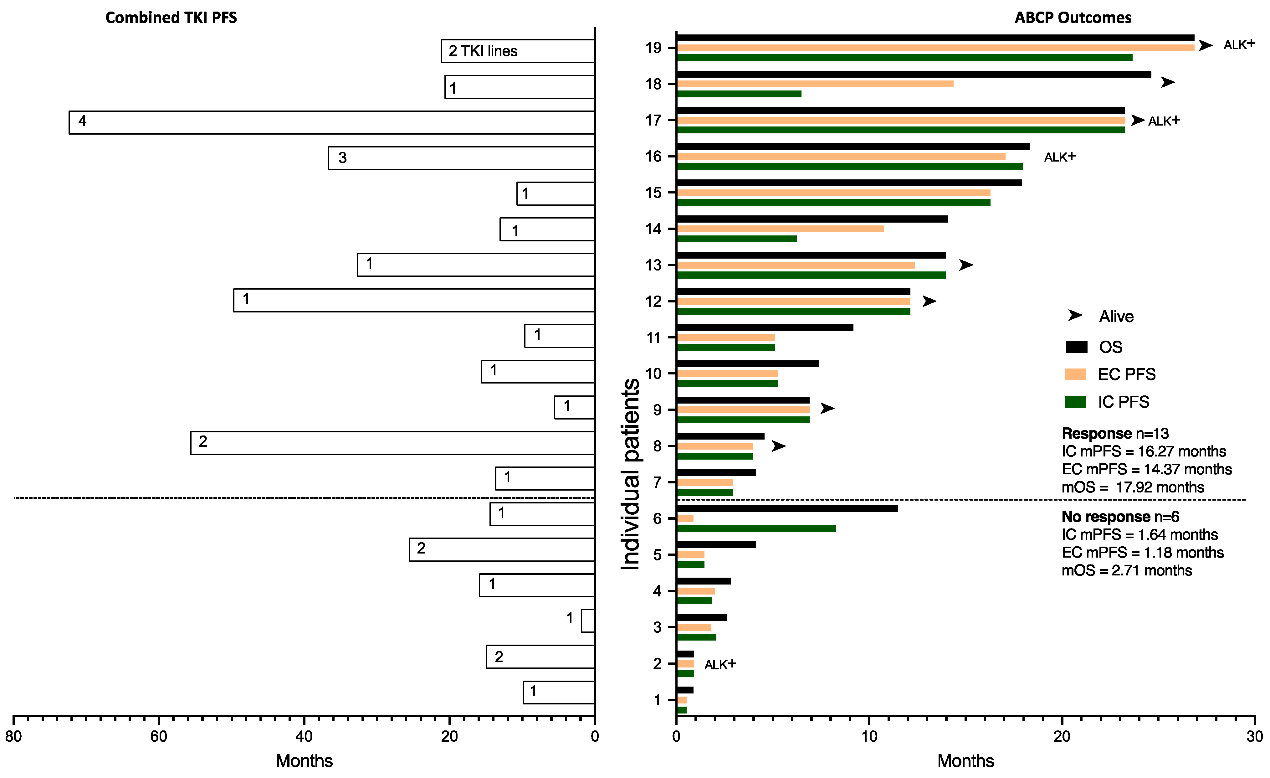 Cancers 16 01249 g004 Cancers 16 01249 g004