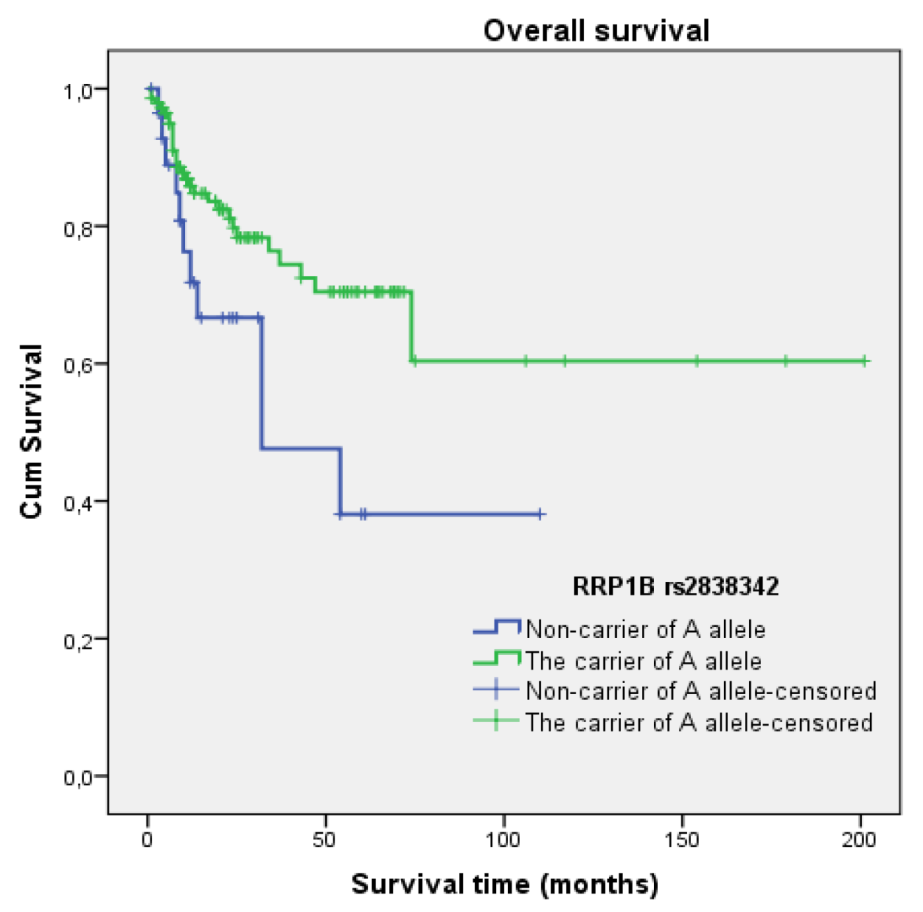 Cancers 16 01250 g002