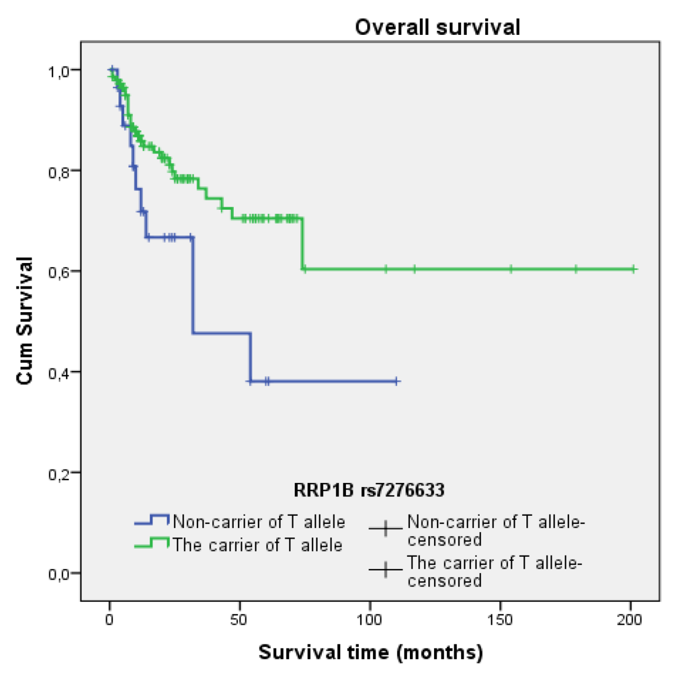 Cancers 16 01250 g003
