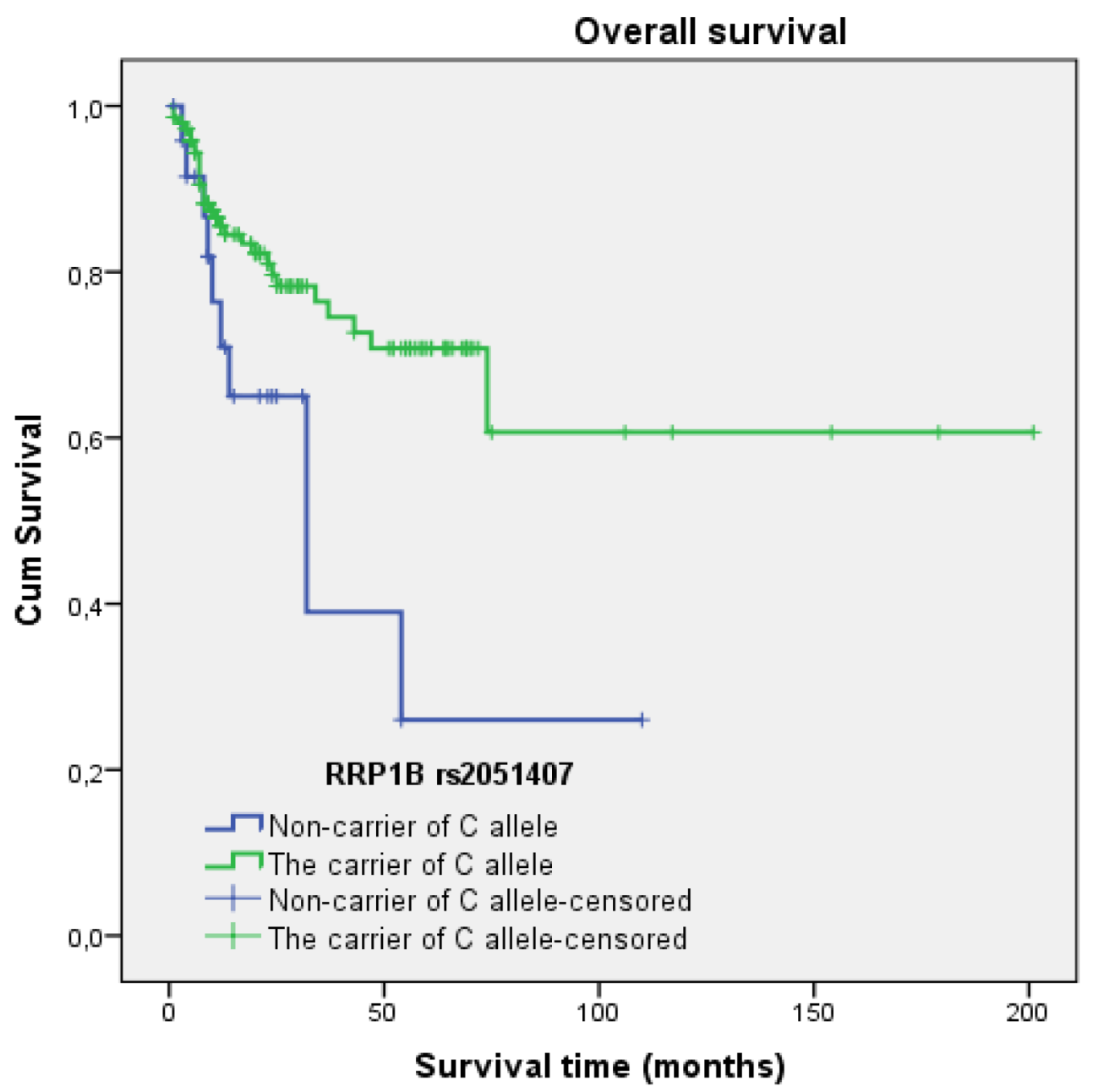 Cancers 16 01250 g004