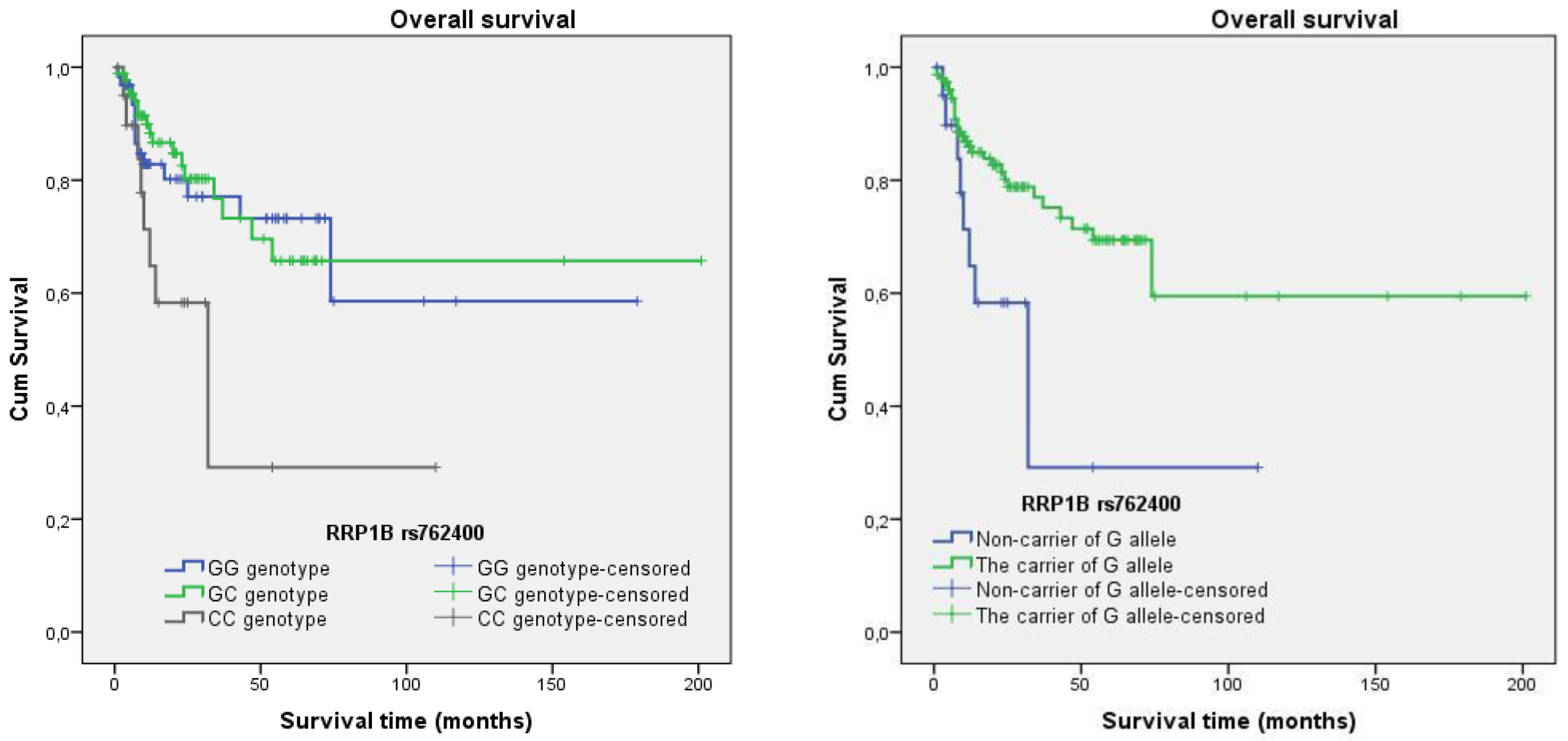 Cancers 16 01250 g005