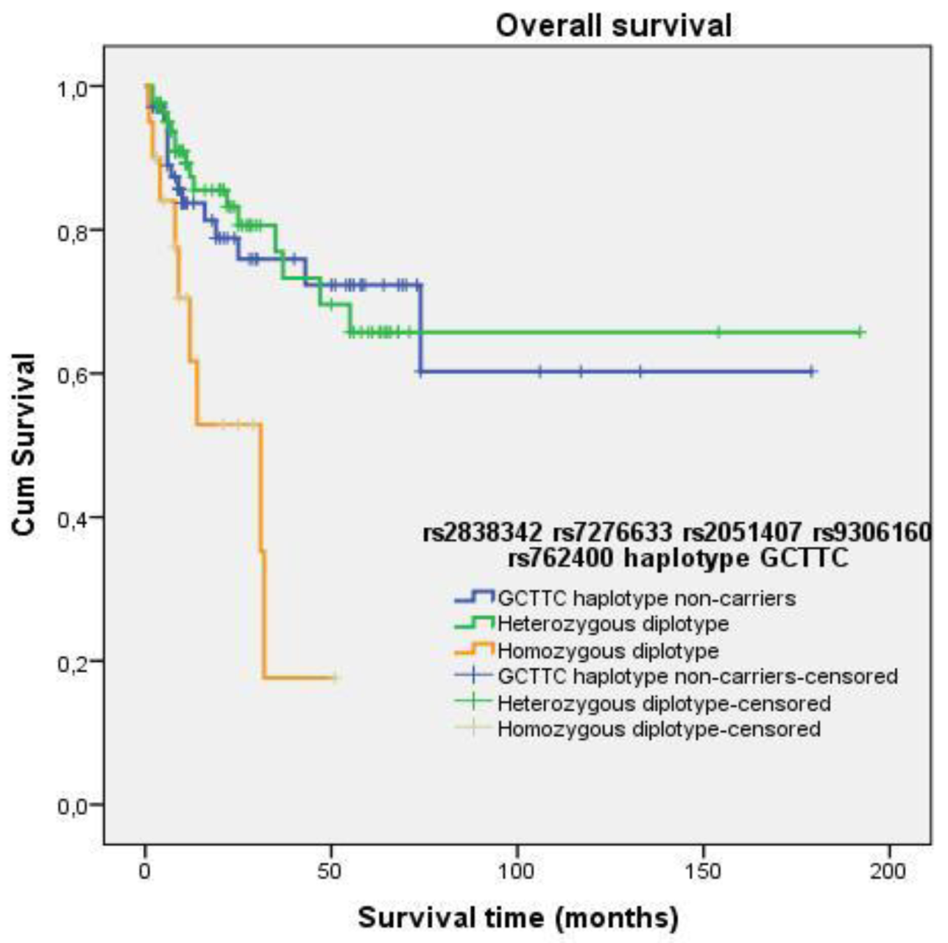 Cancers 16 01250 g006