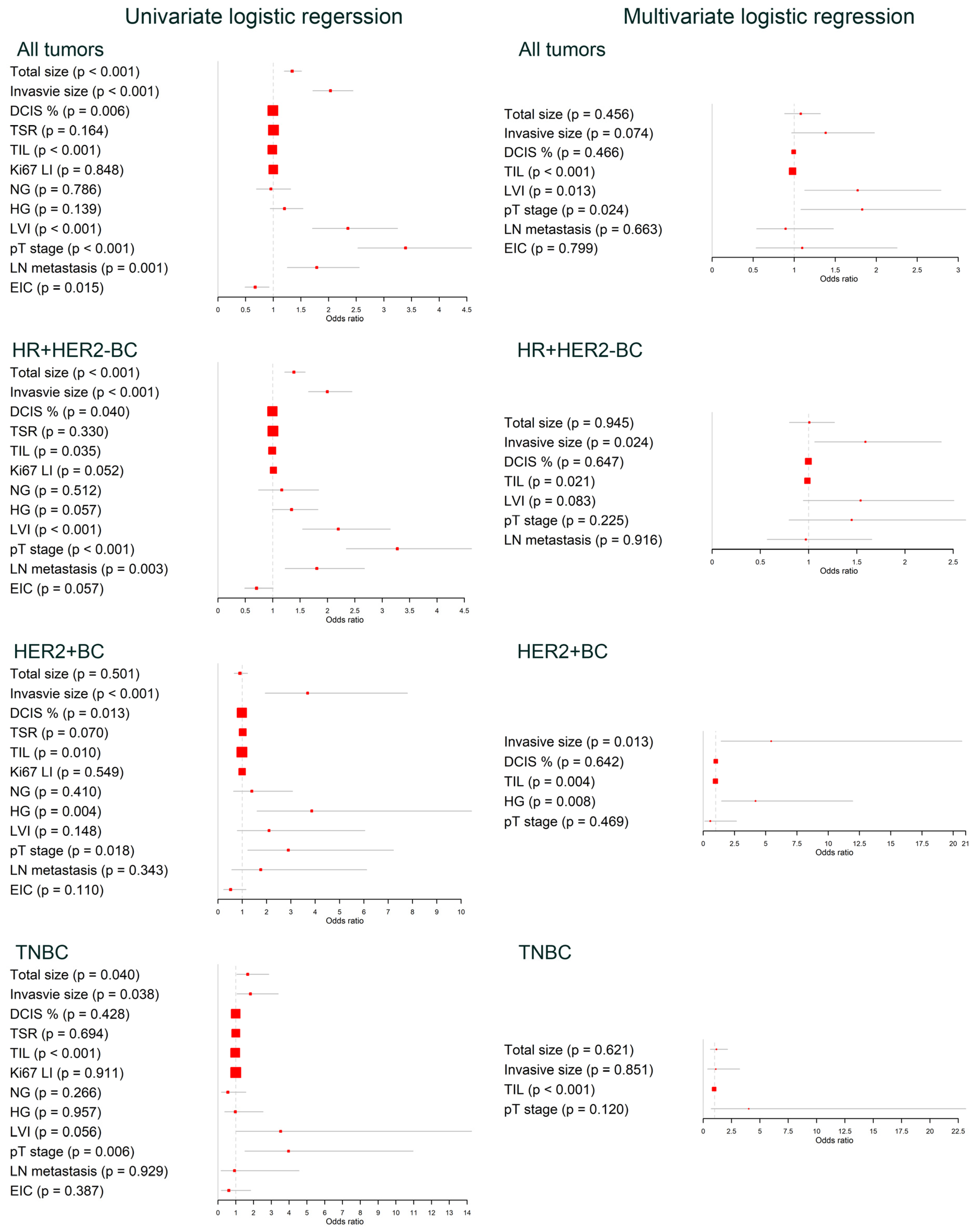 Cancers 16 01254 g004