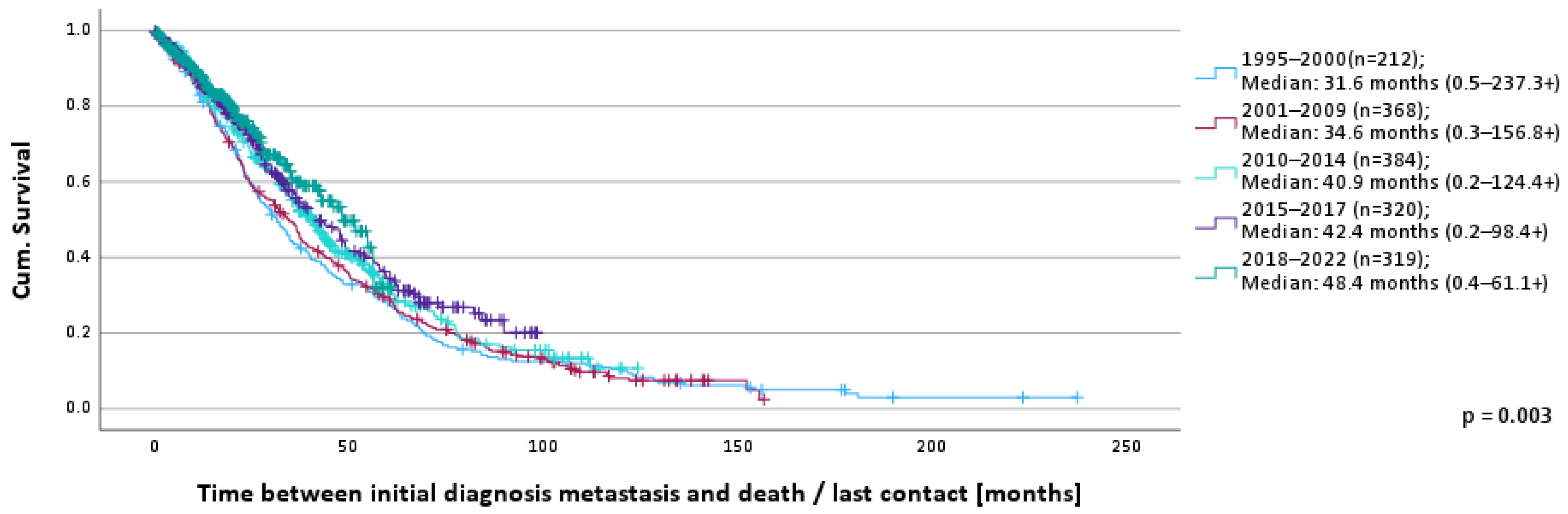 Cancers 16 01255 g001