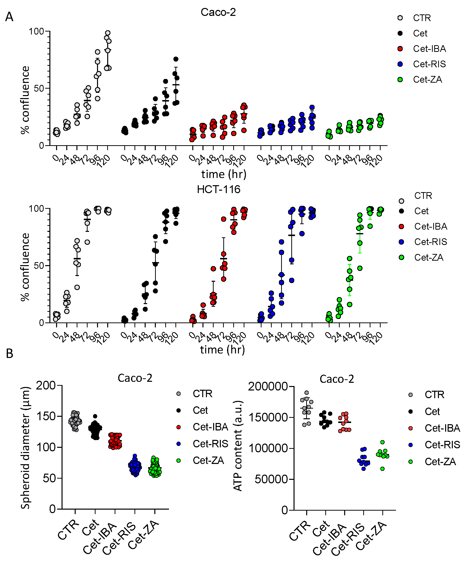 Cancers 16 01256 g005 Cancers 16 01256 g005