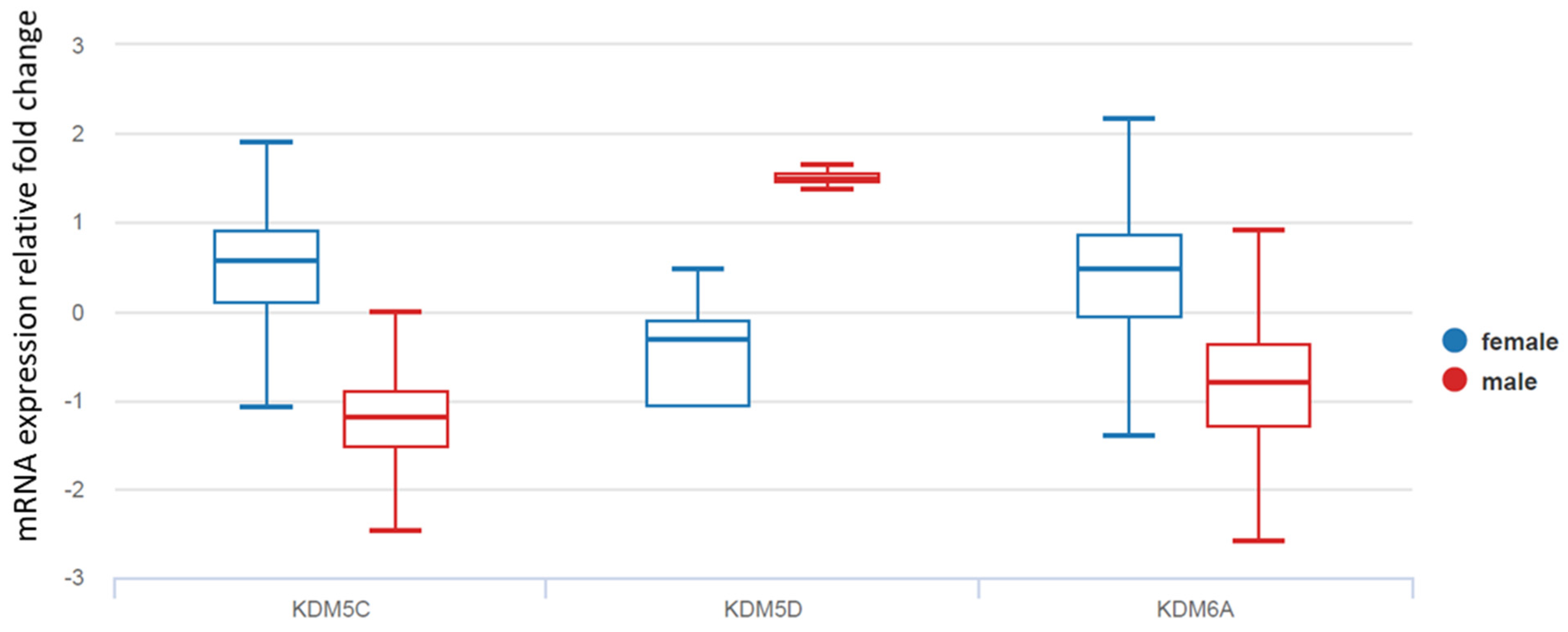 Cancers 16 01260 g003