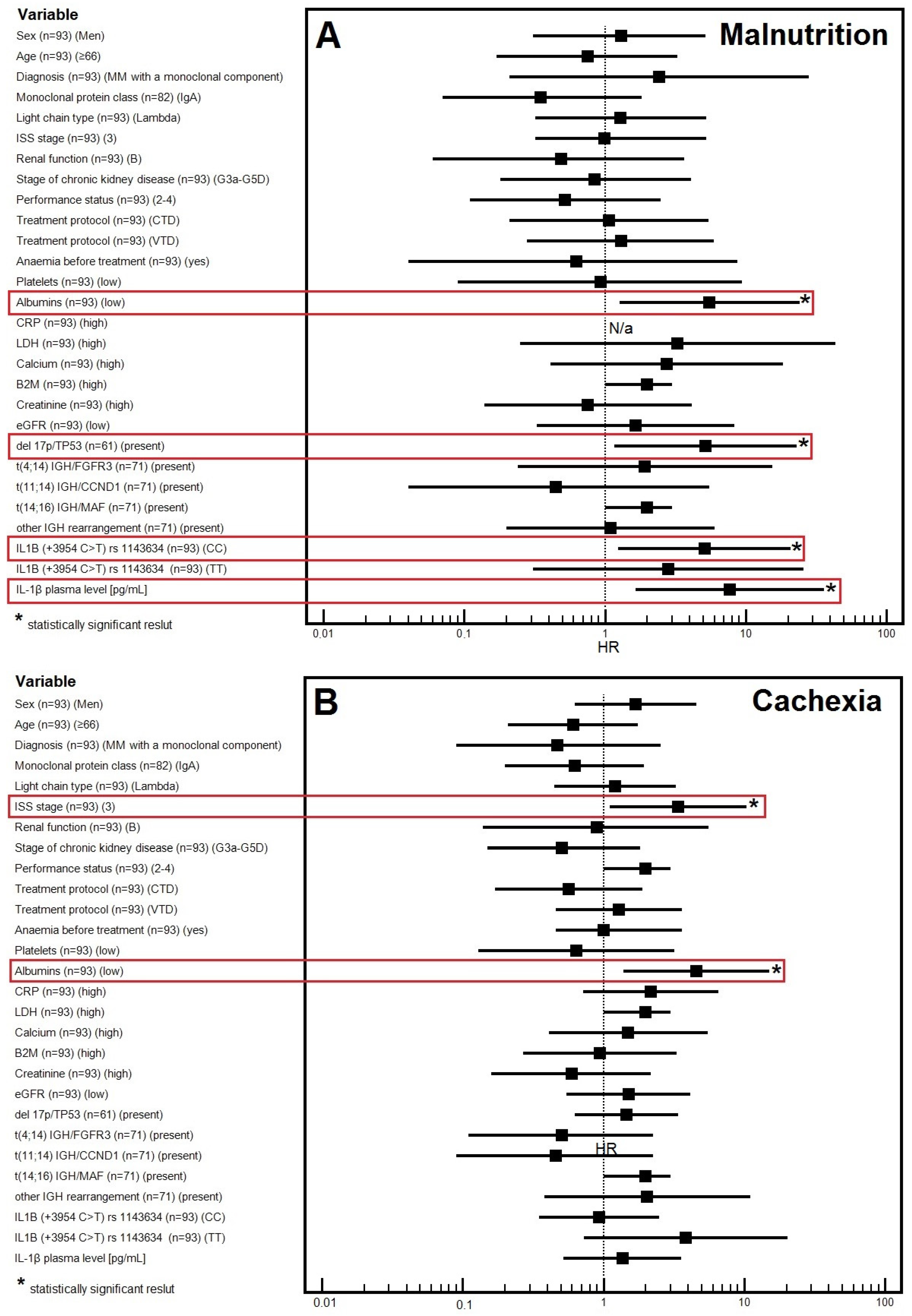 Cancers 16 01263 g001 Cancers 16 01263 g001