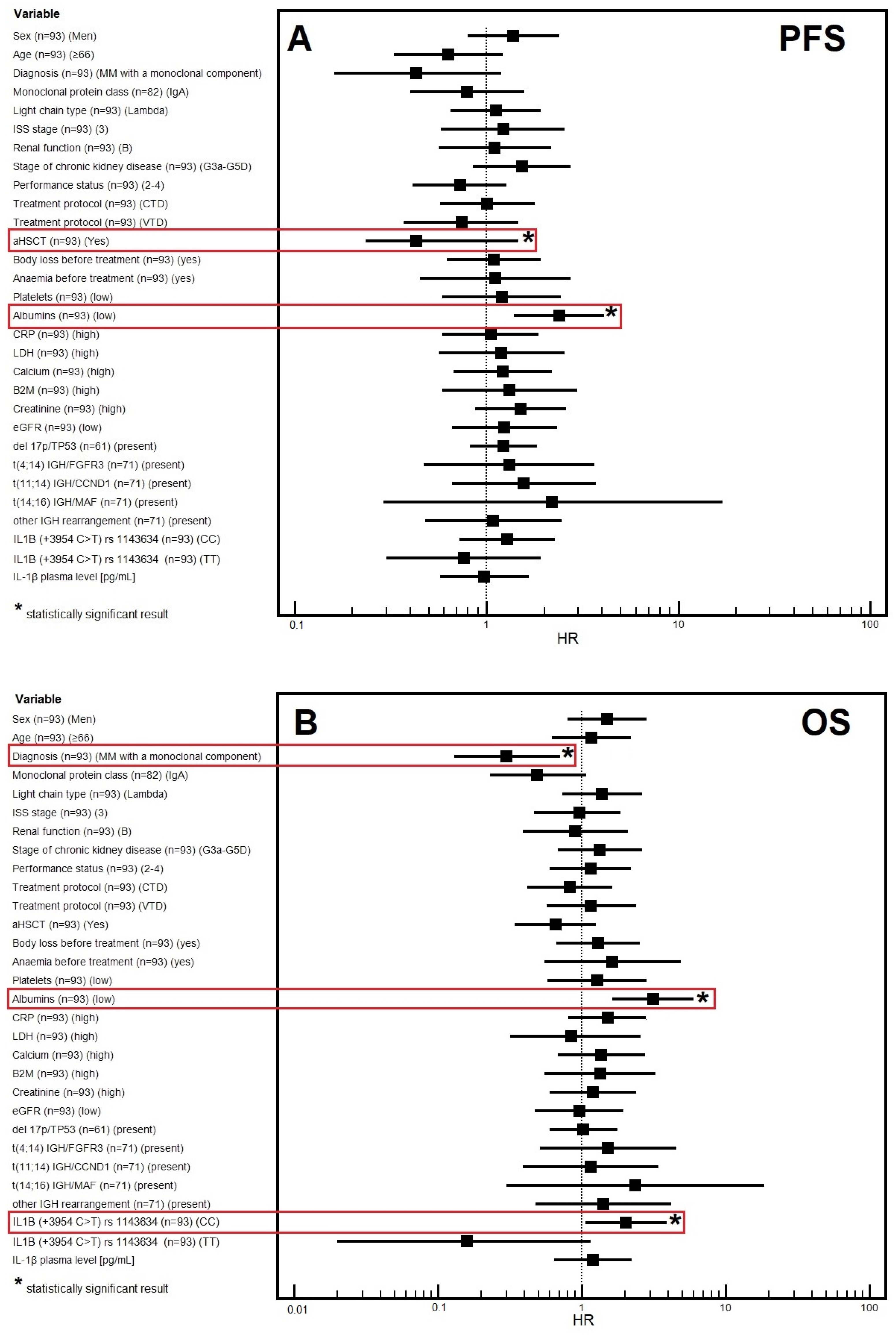 Cancers 16 01263 g002 Cancers 16 01263 g002