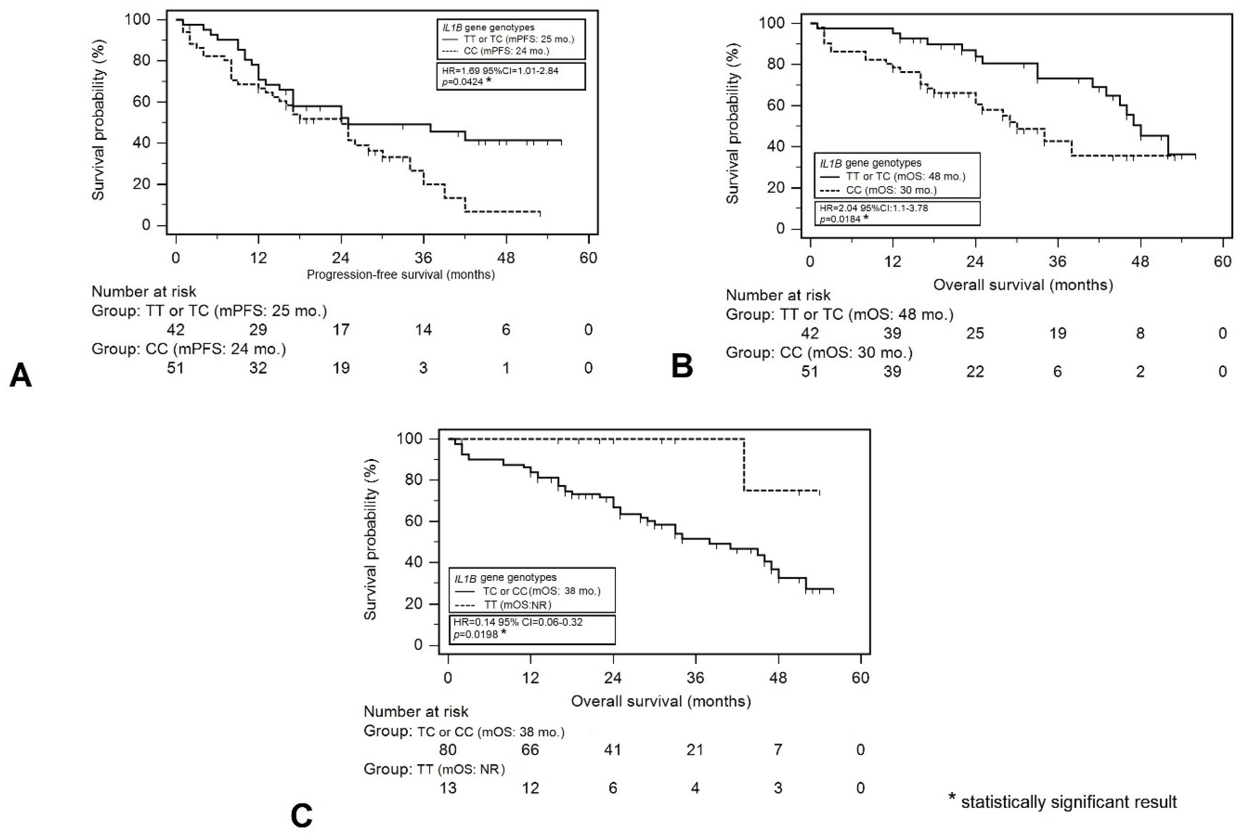 Cancers 16 01263 g003 Cancers 16 01263 g003