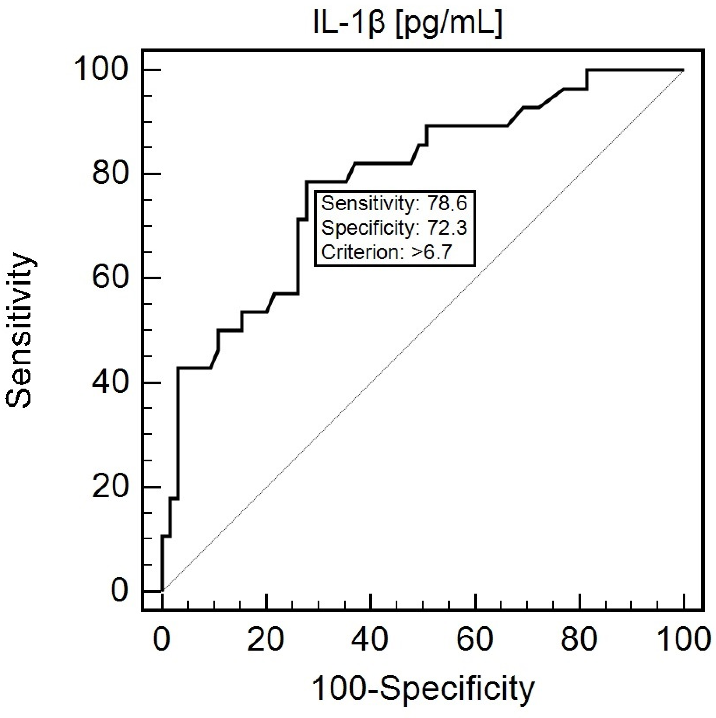 Cancers 16 01263 g005 Cancers 16 01263 g005