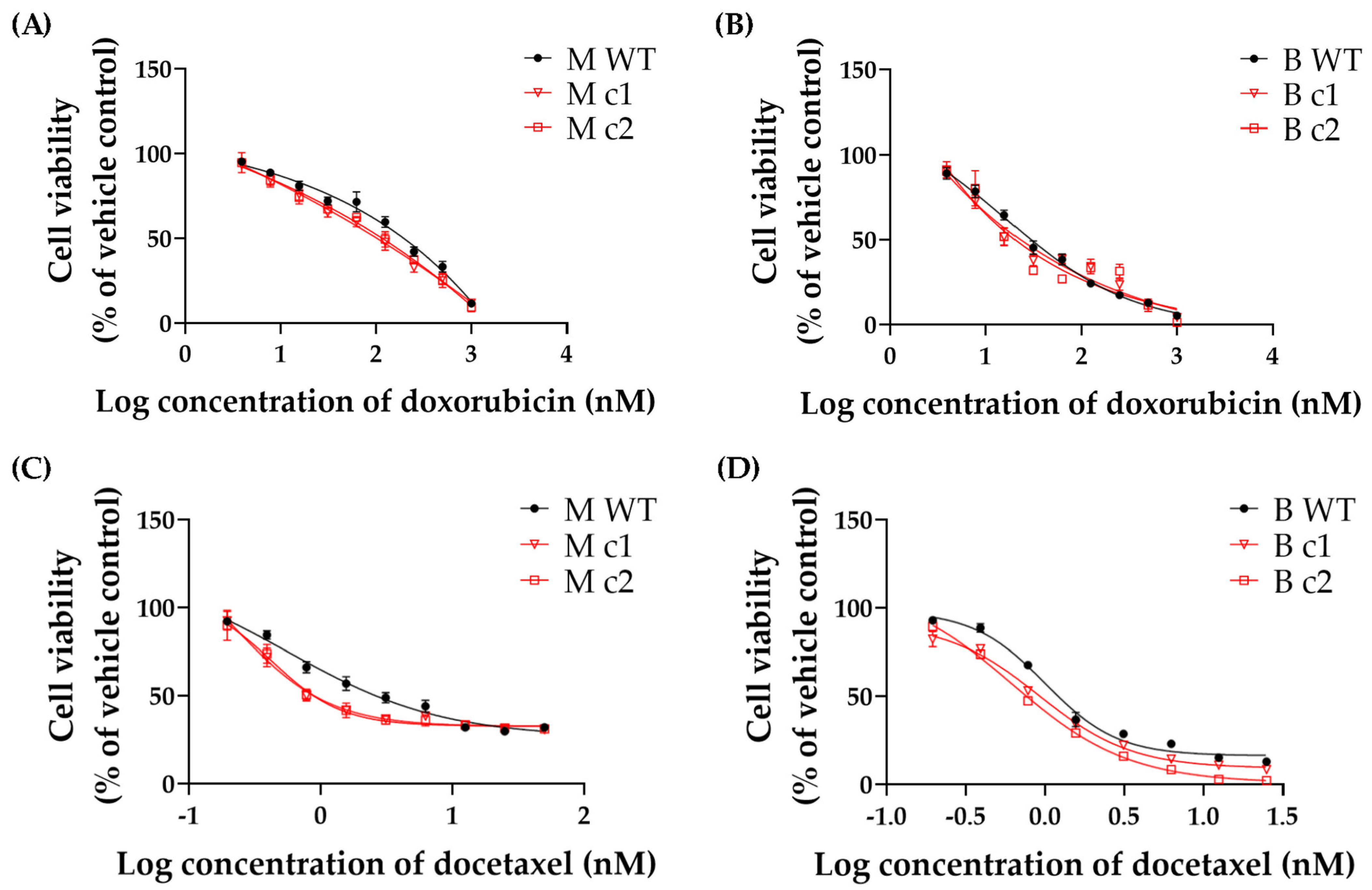 Cancers 16 01269 g003