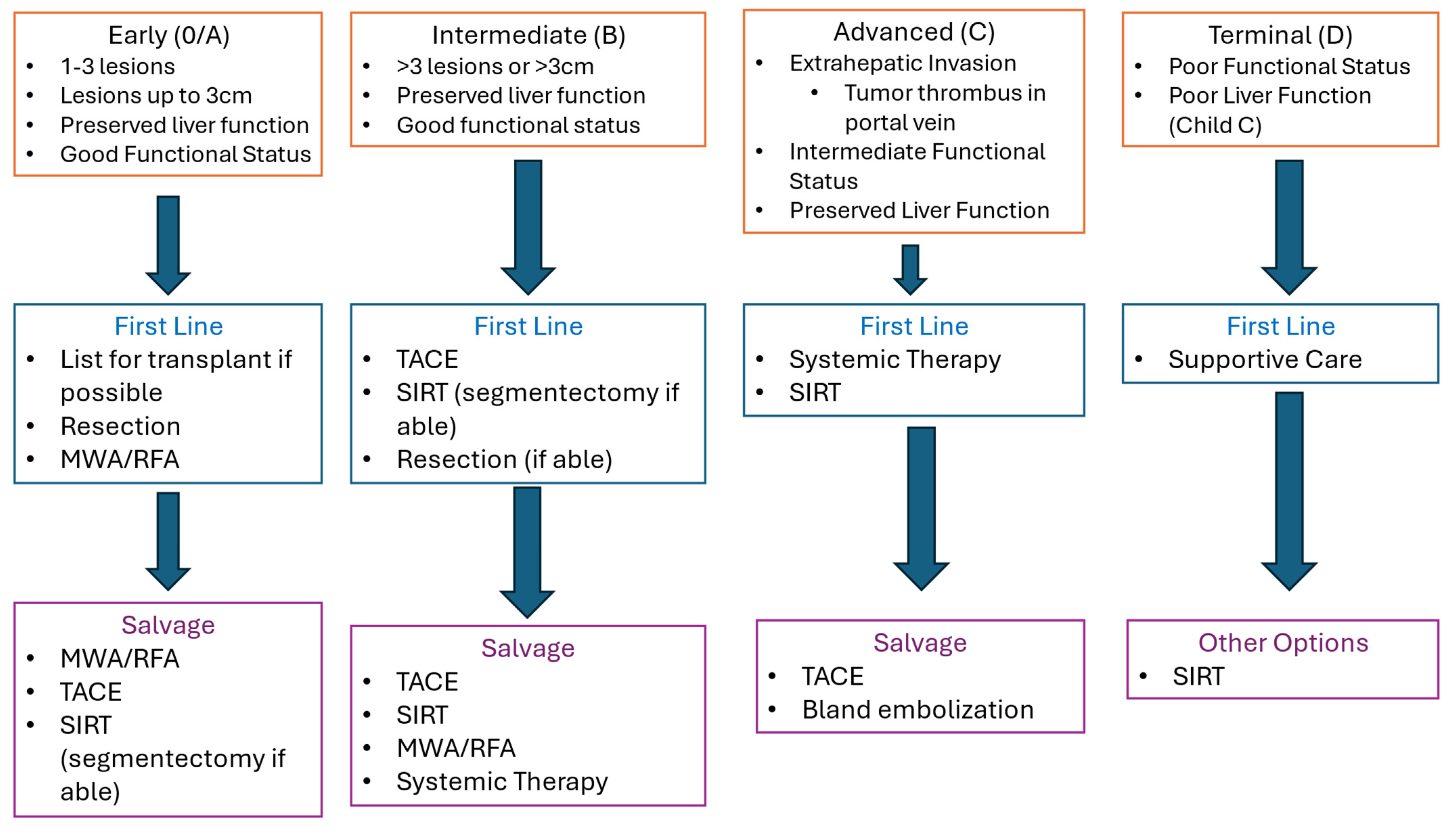 Cancers 16 01271 g002