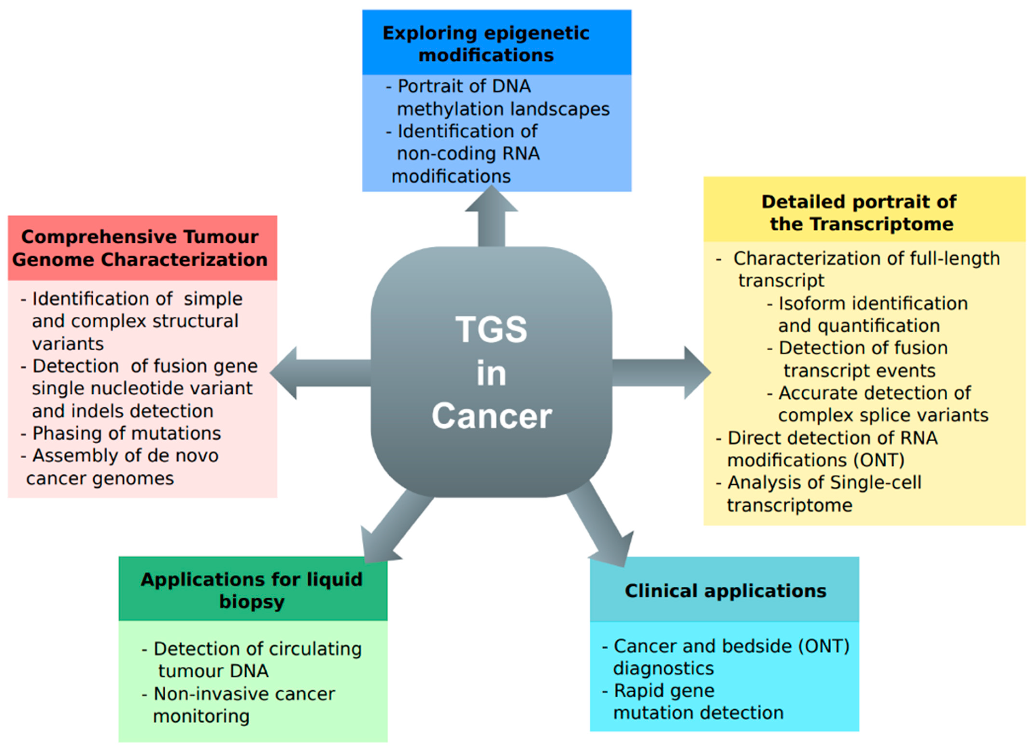 Cancers 16 01275 g002