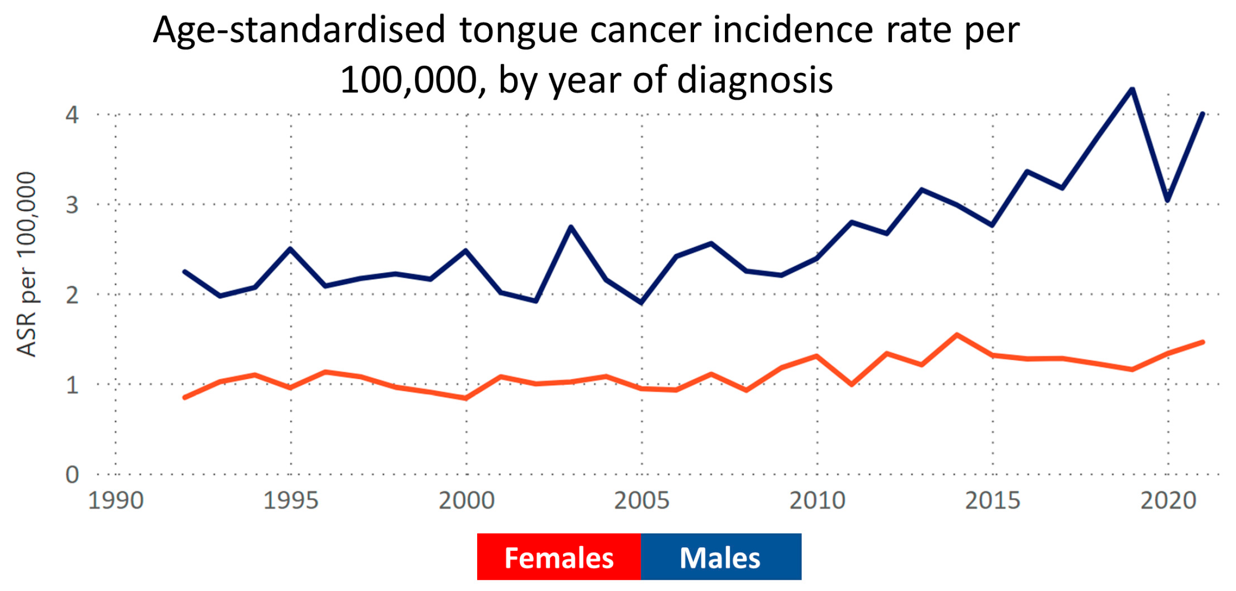Cancers 16 01277 g001