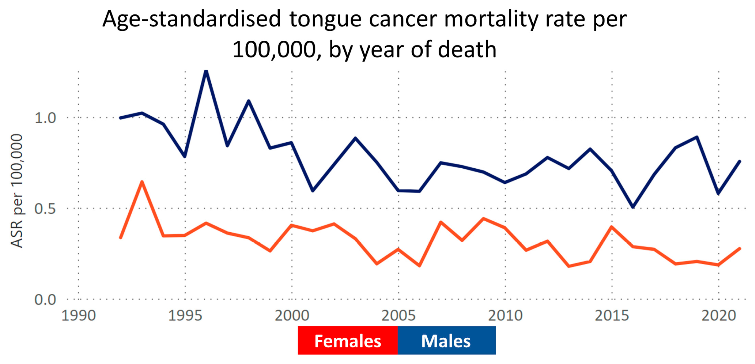 Cancers 16 01277 g002