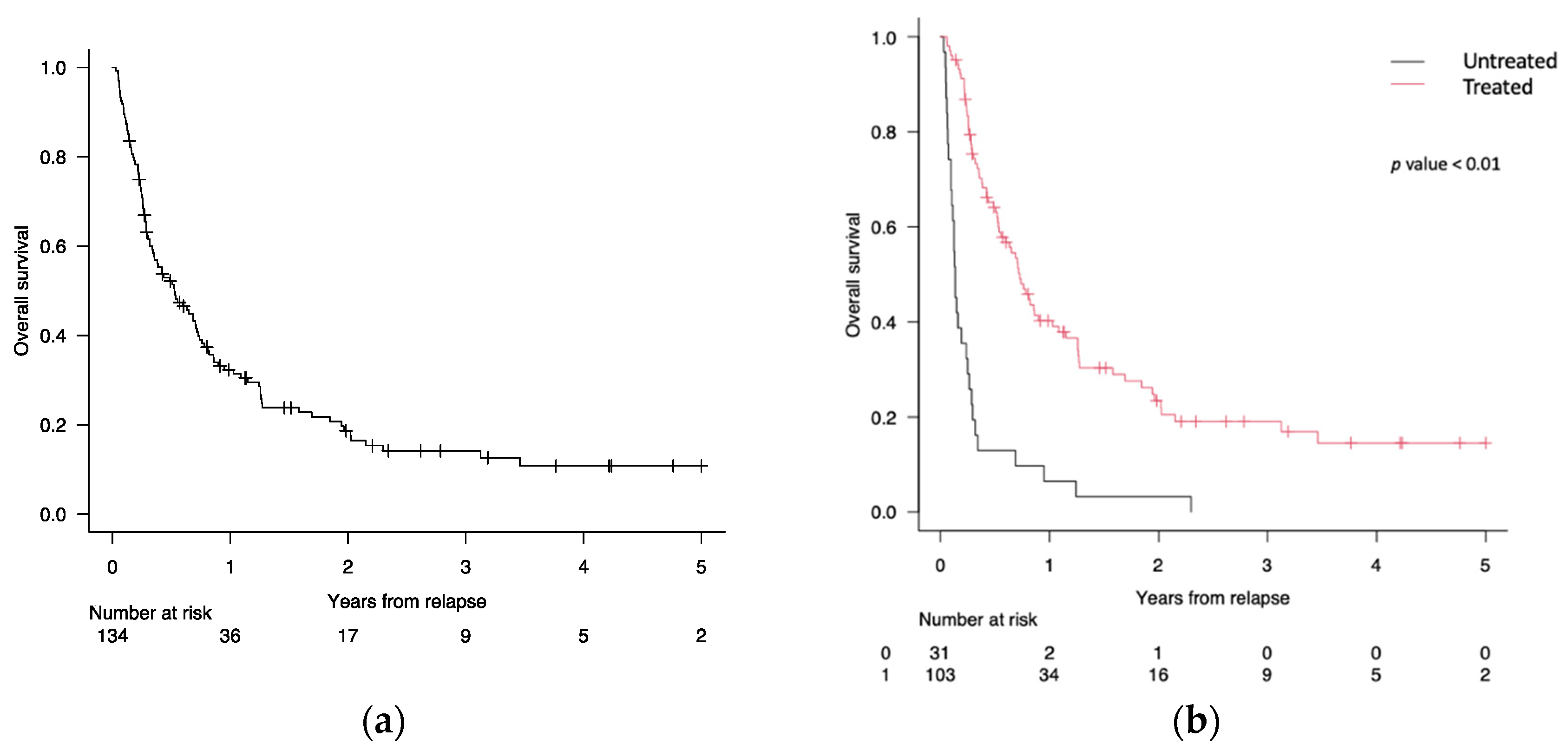 Cancers 16 01278 g002