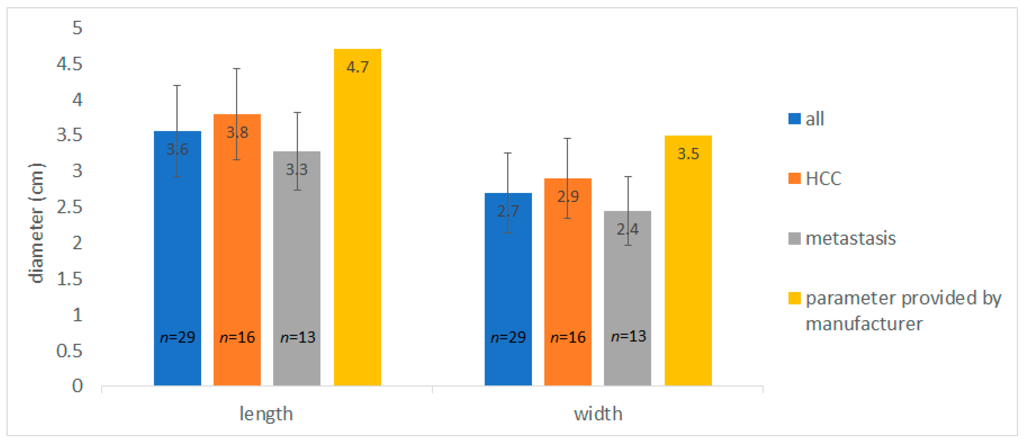 Cancers 16 01279 g003