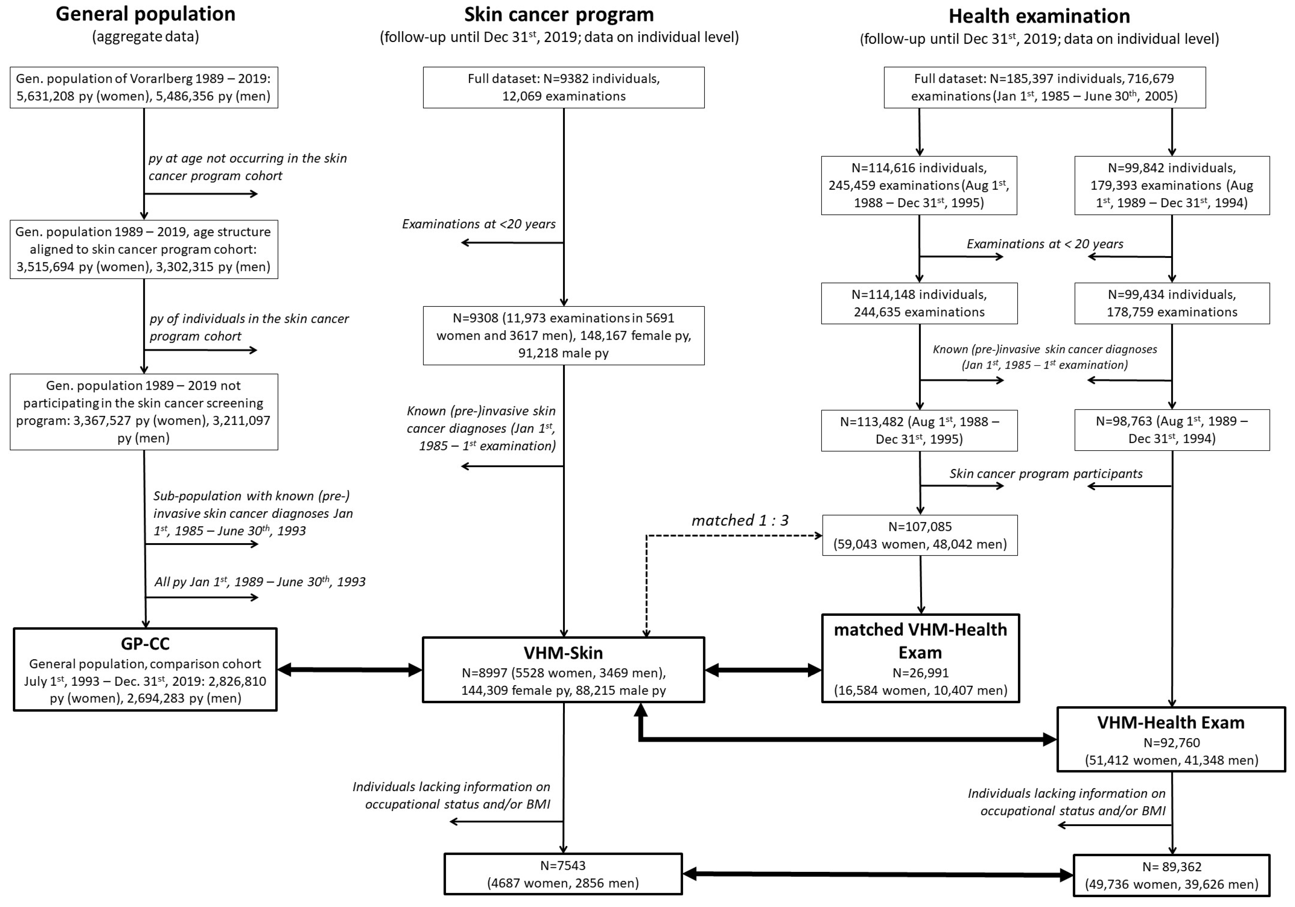 Cancers 16 01283 g001