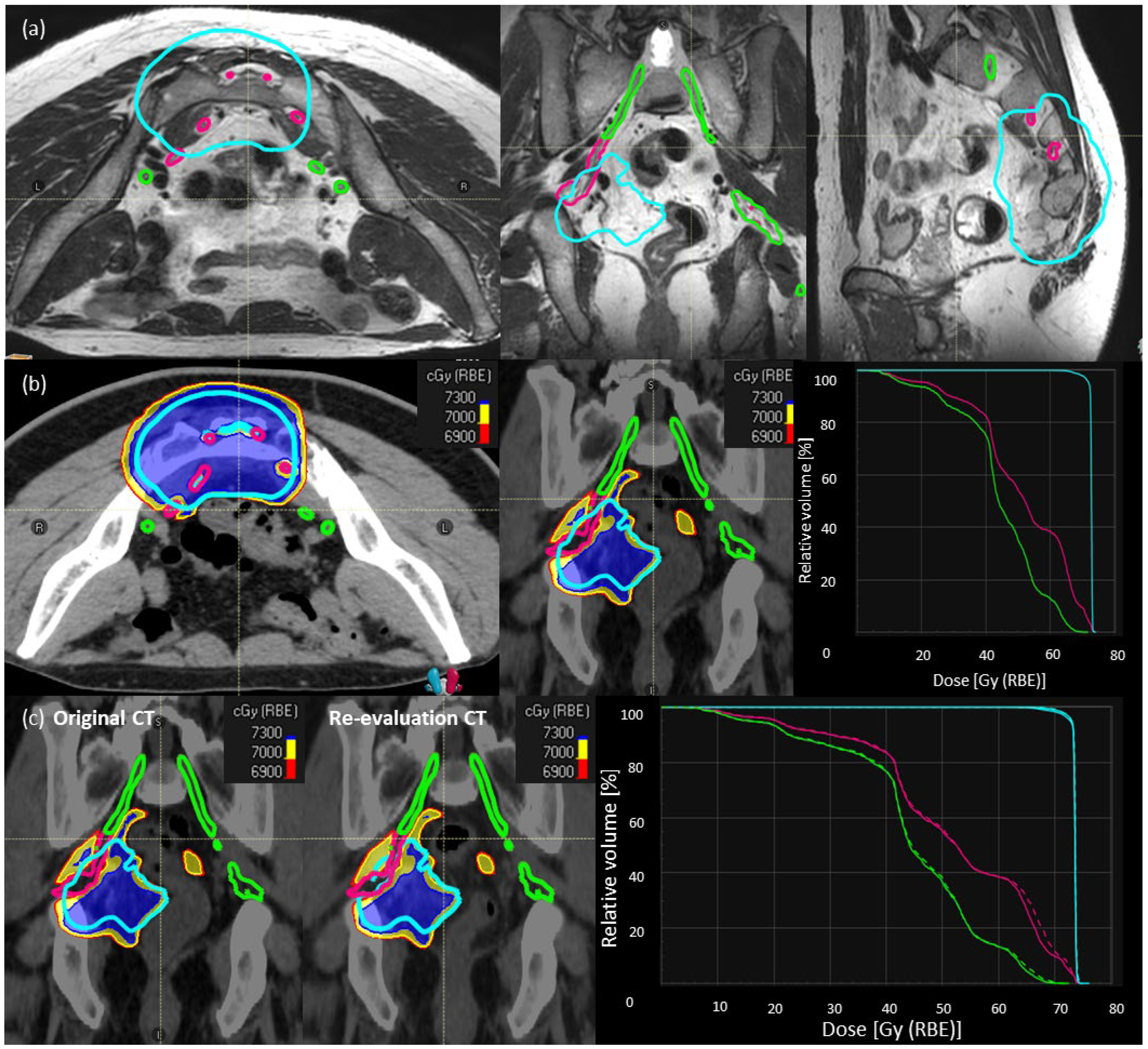 Cancers 16 01284 g001