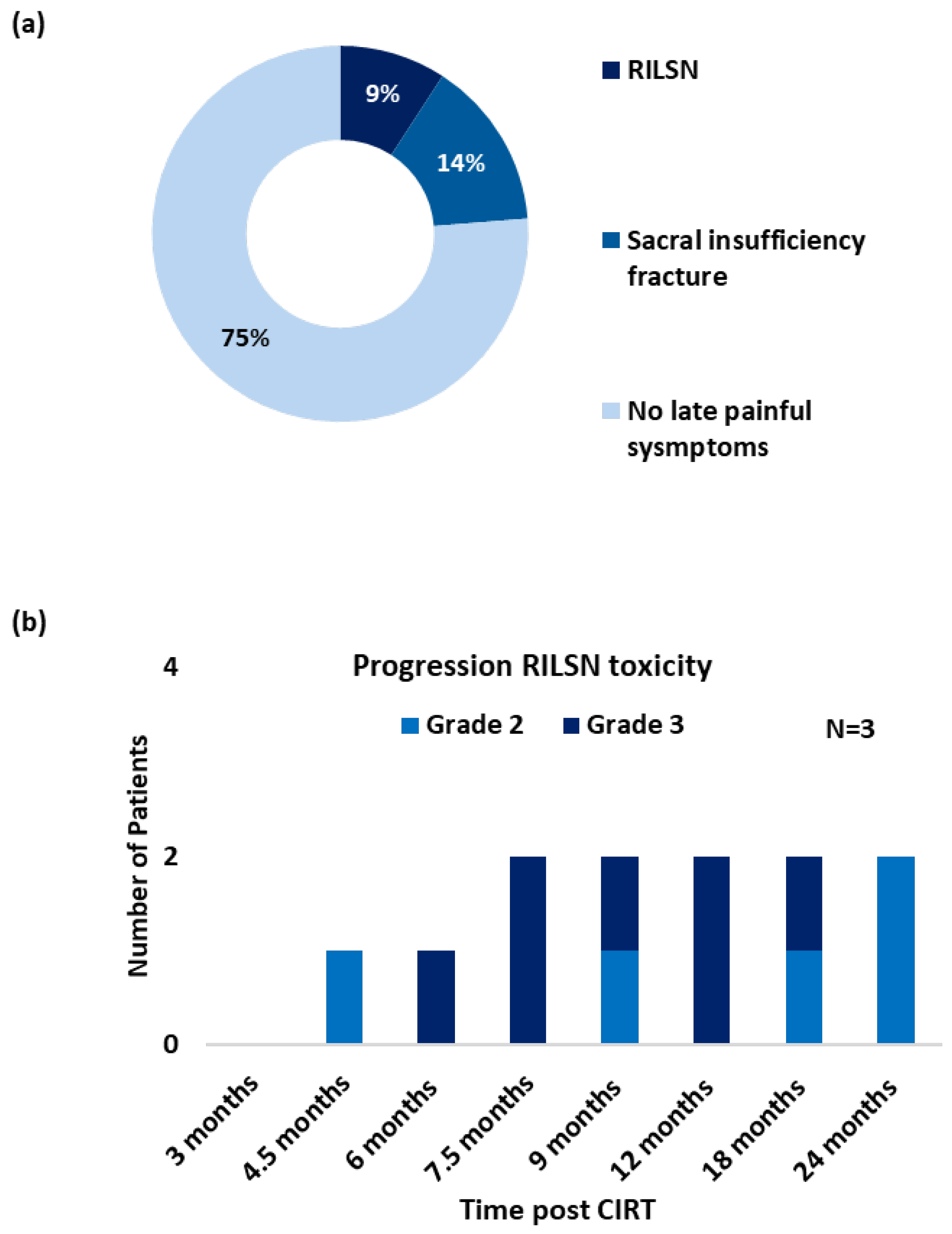 Cancers 16 01284 g002
